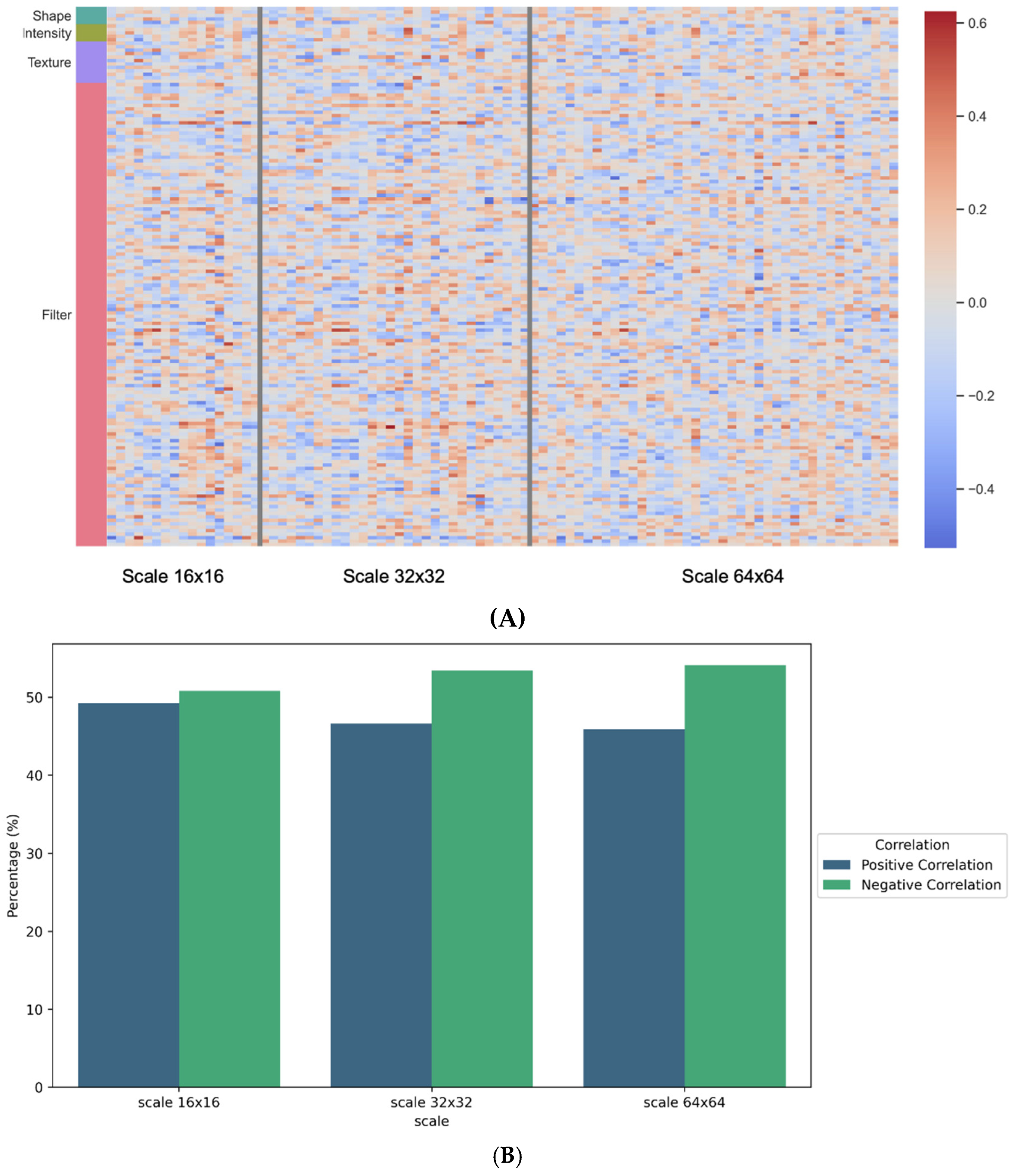 Cancers 16 00348 g002