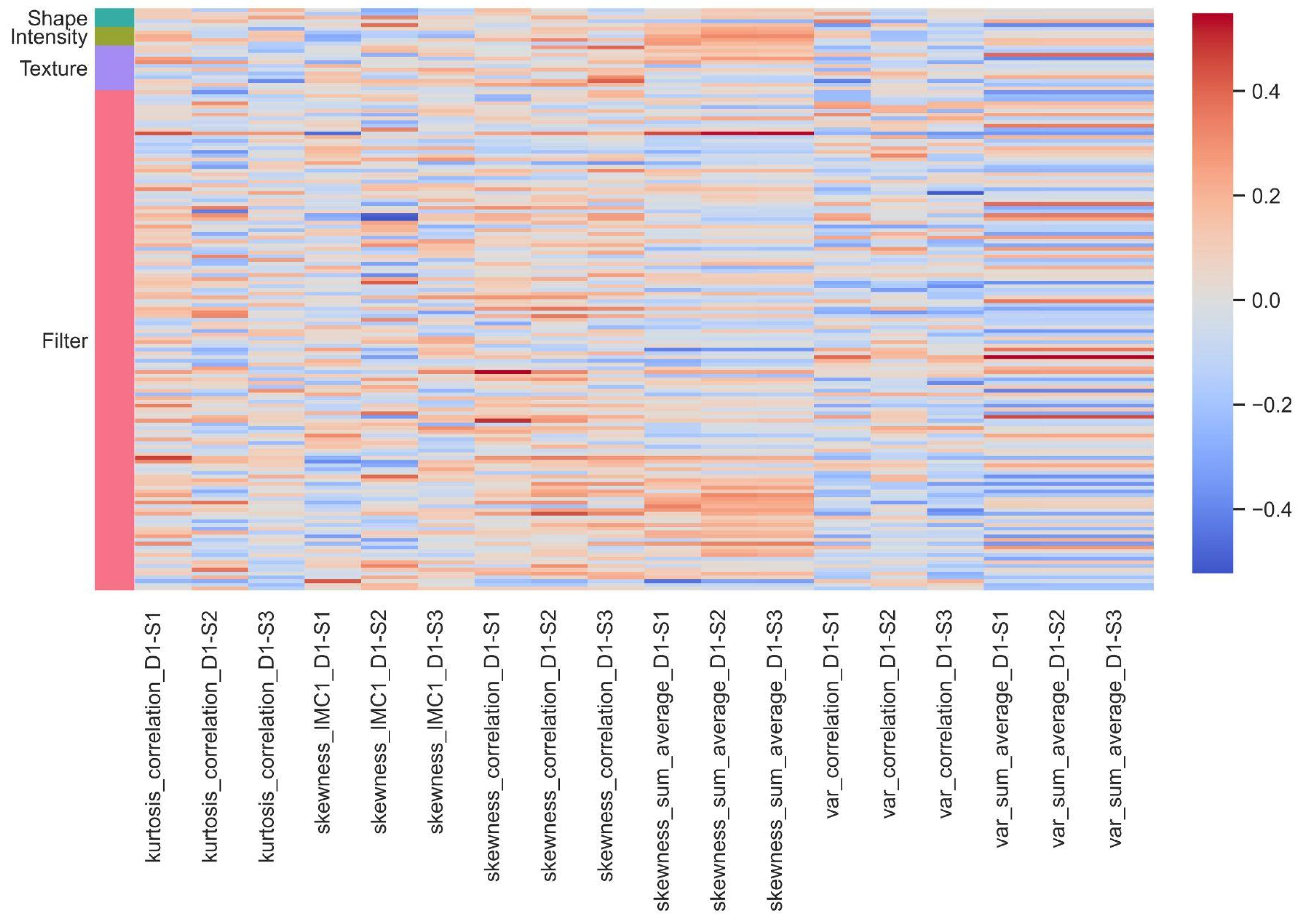 Cancers 16 00348 g003