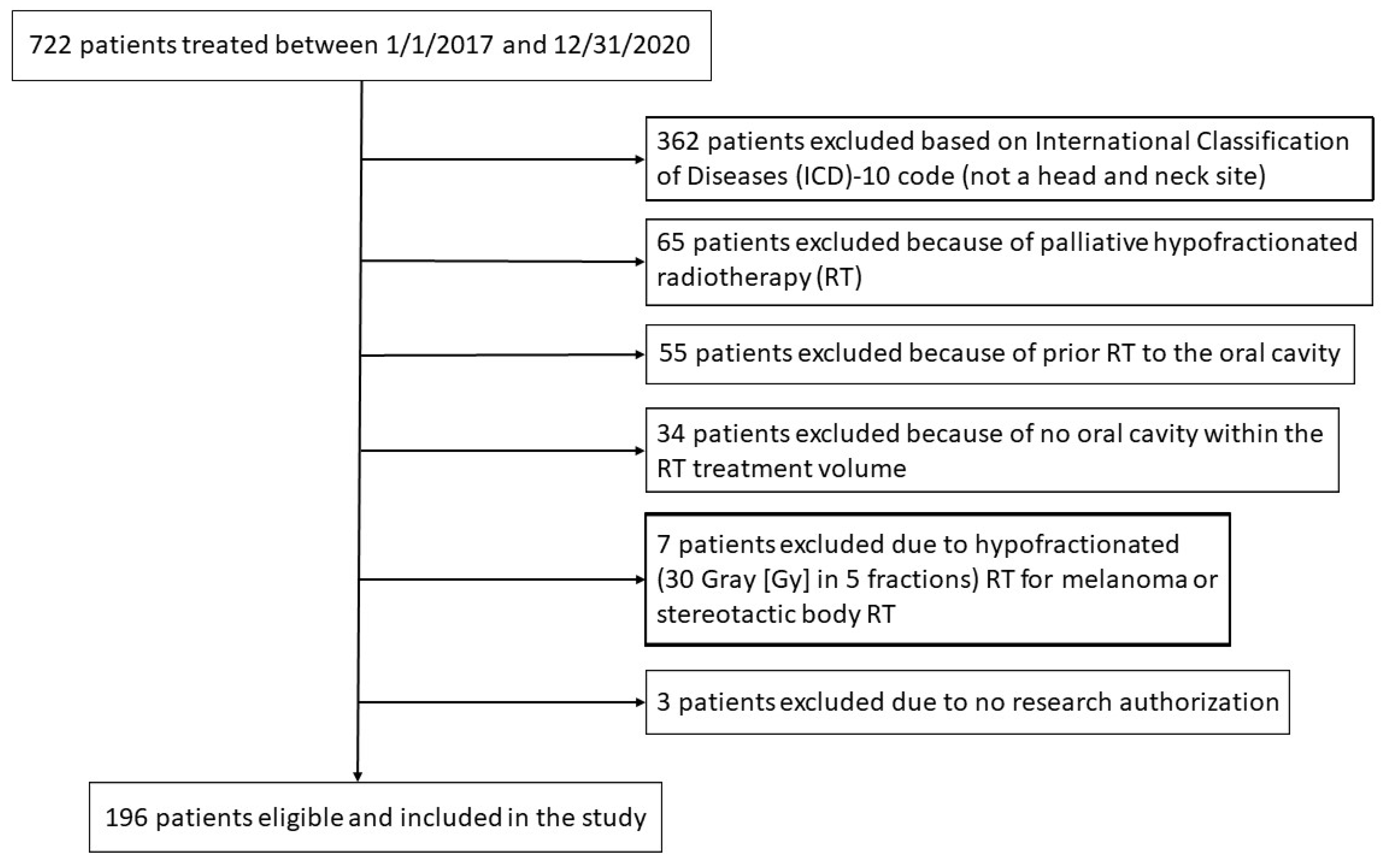 Cancers 16 00349 g001