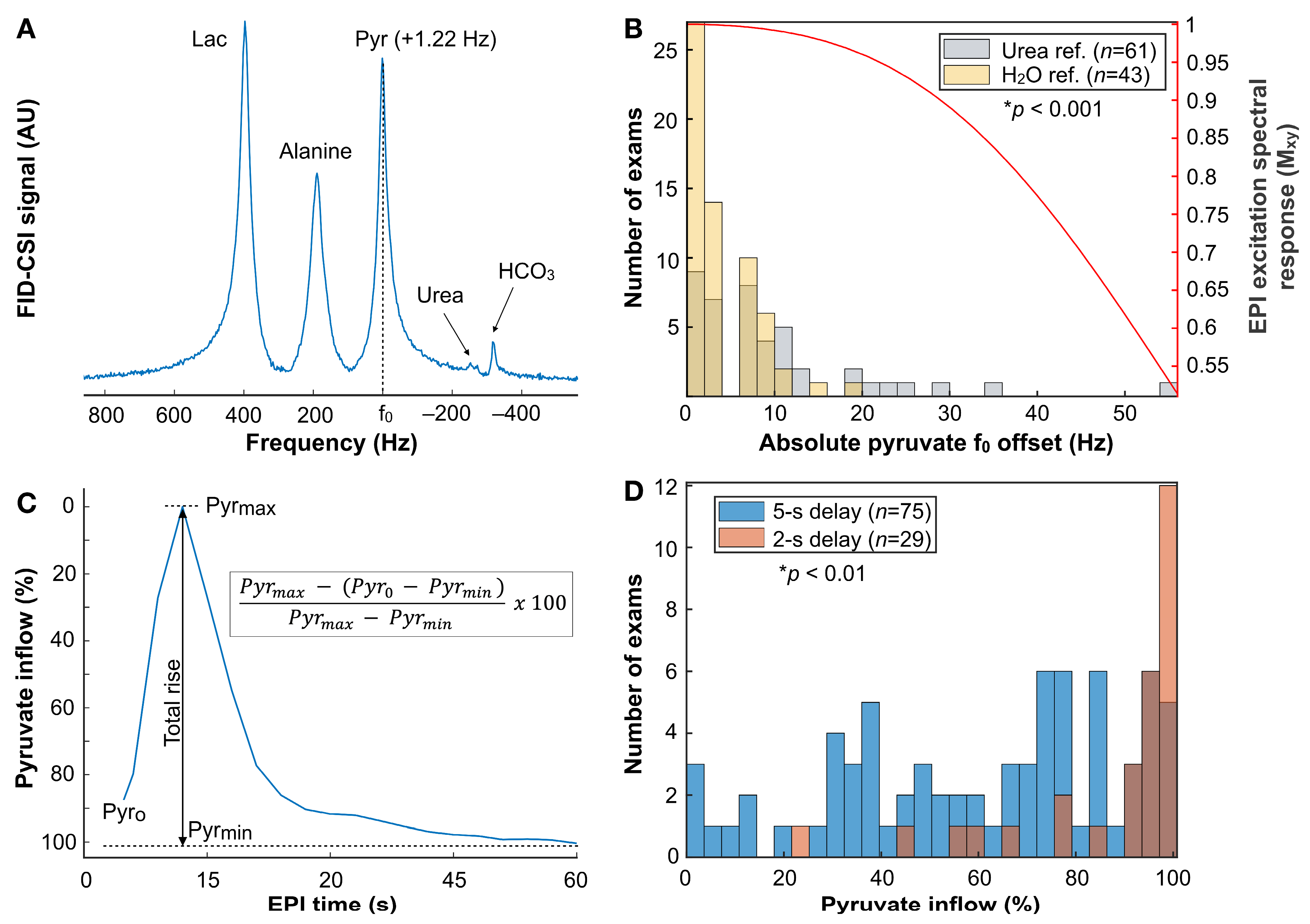 Cancers 16 00354 g005