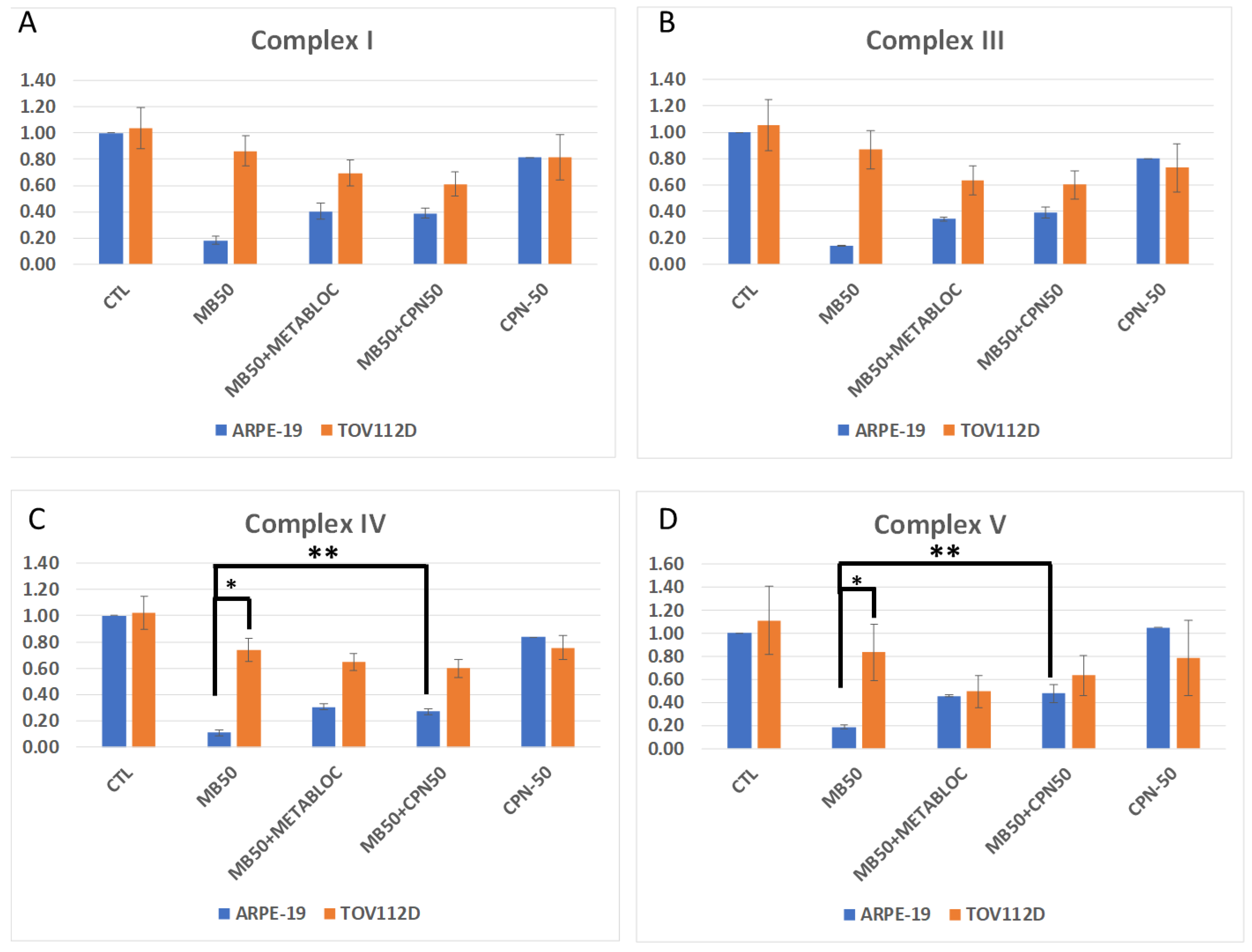 Cancers 16 00355 g004