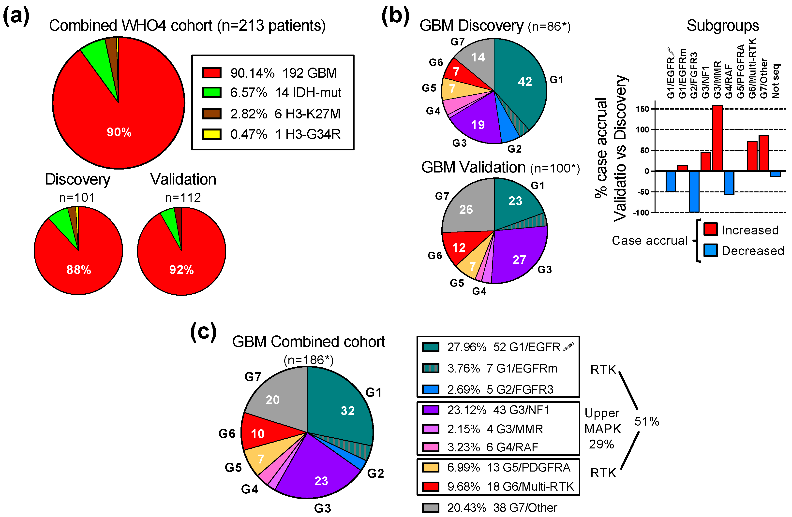 Cancers 16 00361 g001