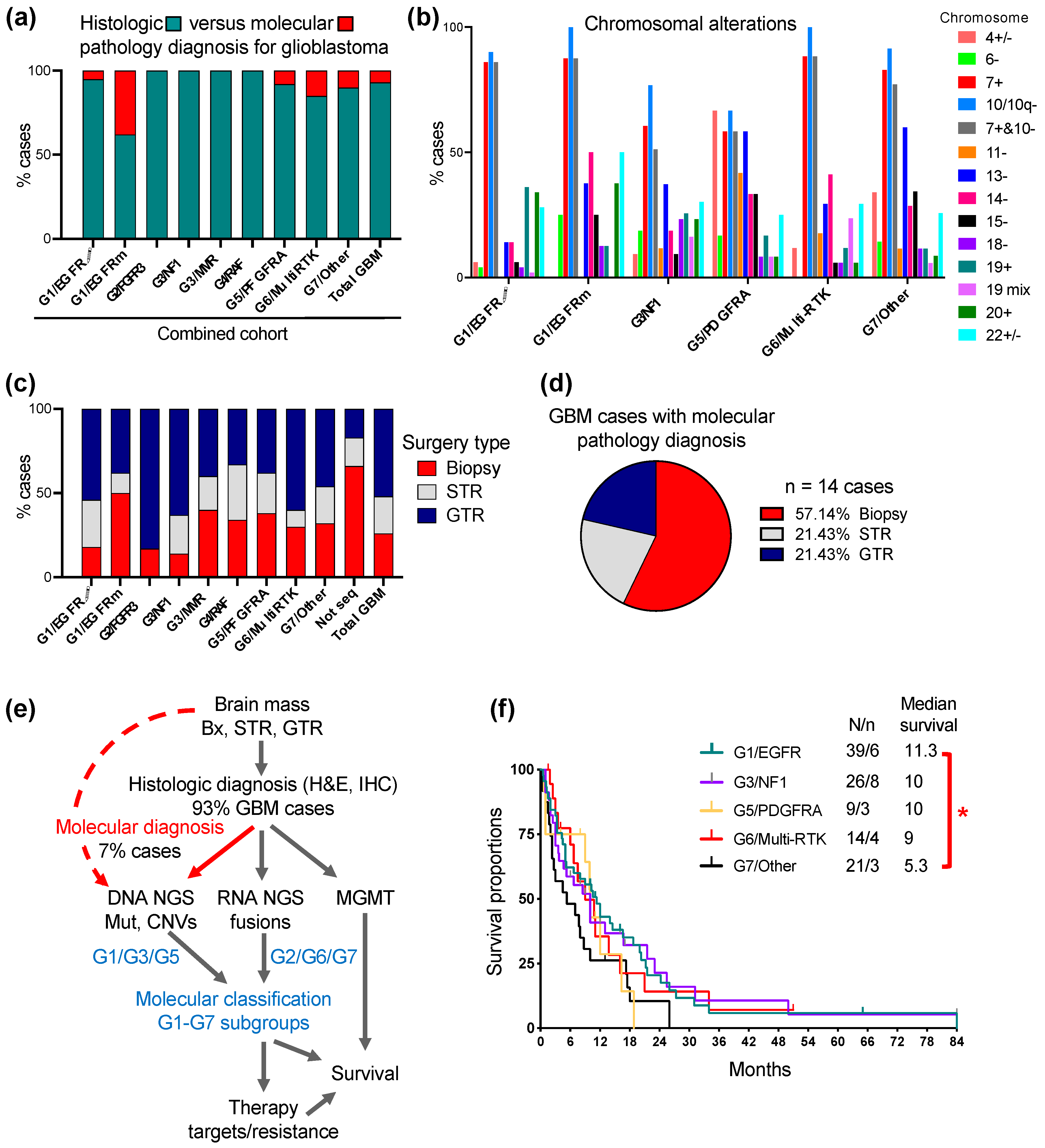 Cancers 16 00361 g005