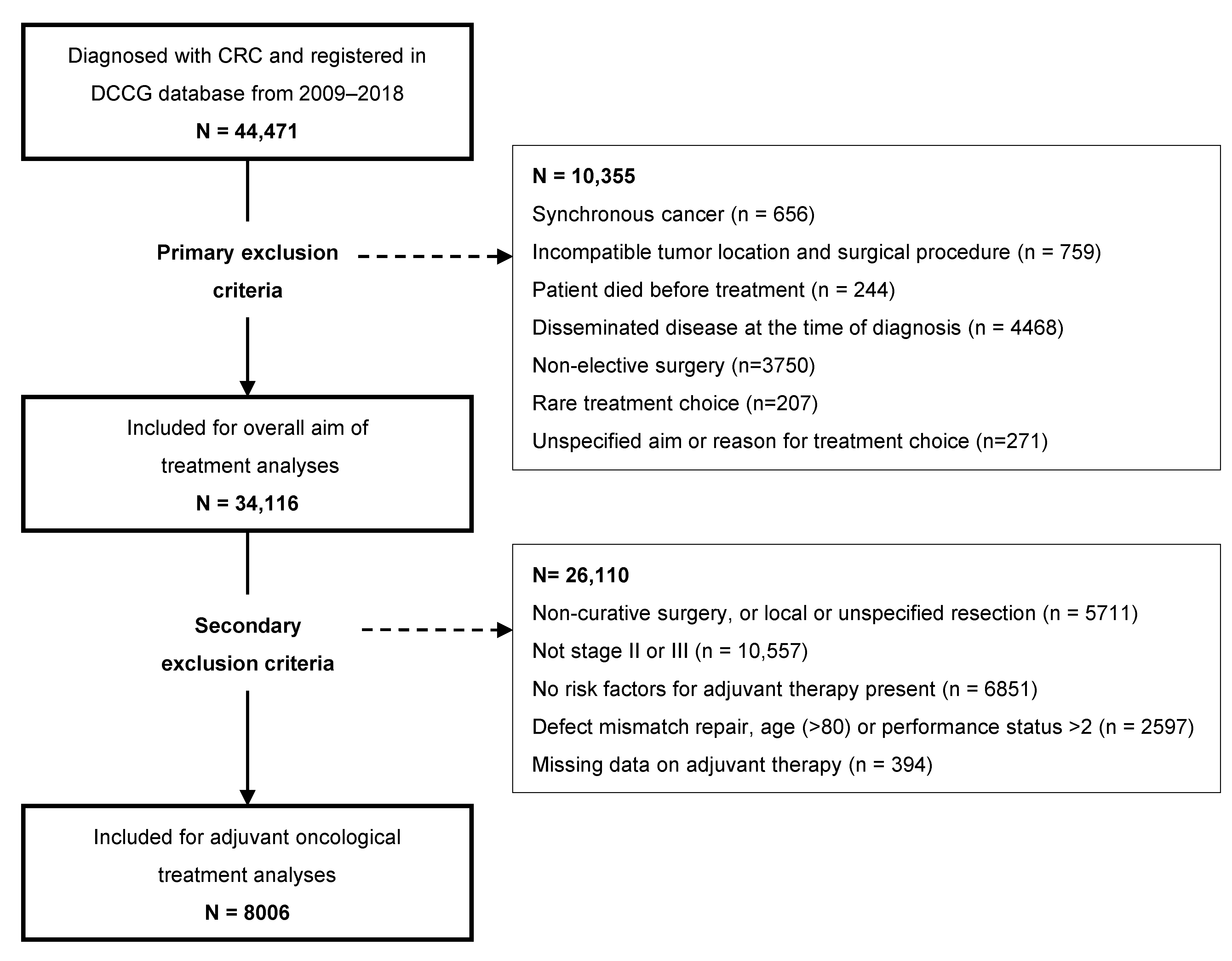 Cancers 16 00366 g001
