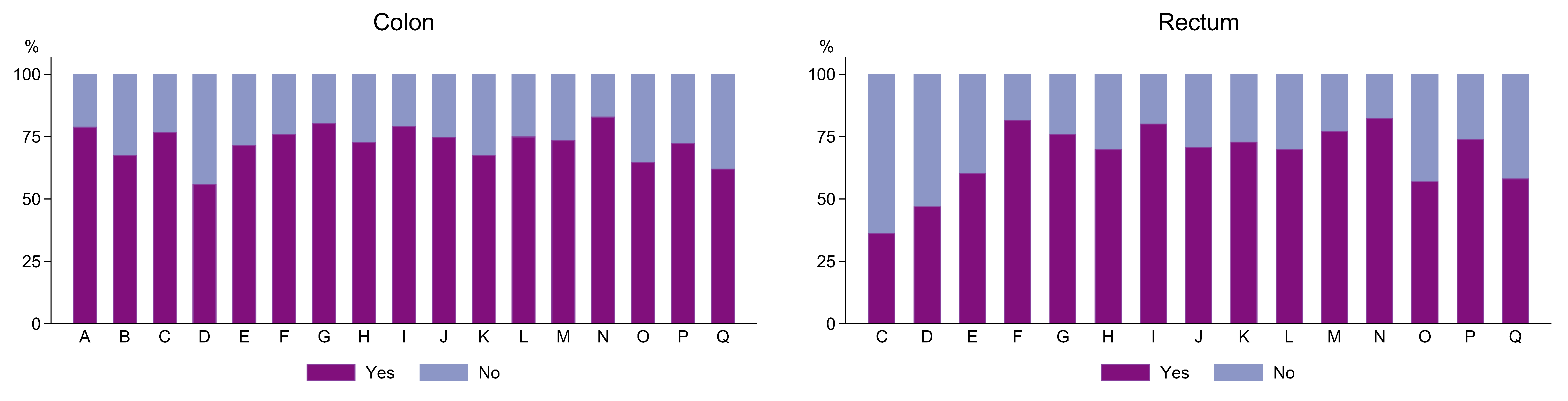 Cancers 16 00366 g003