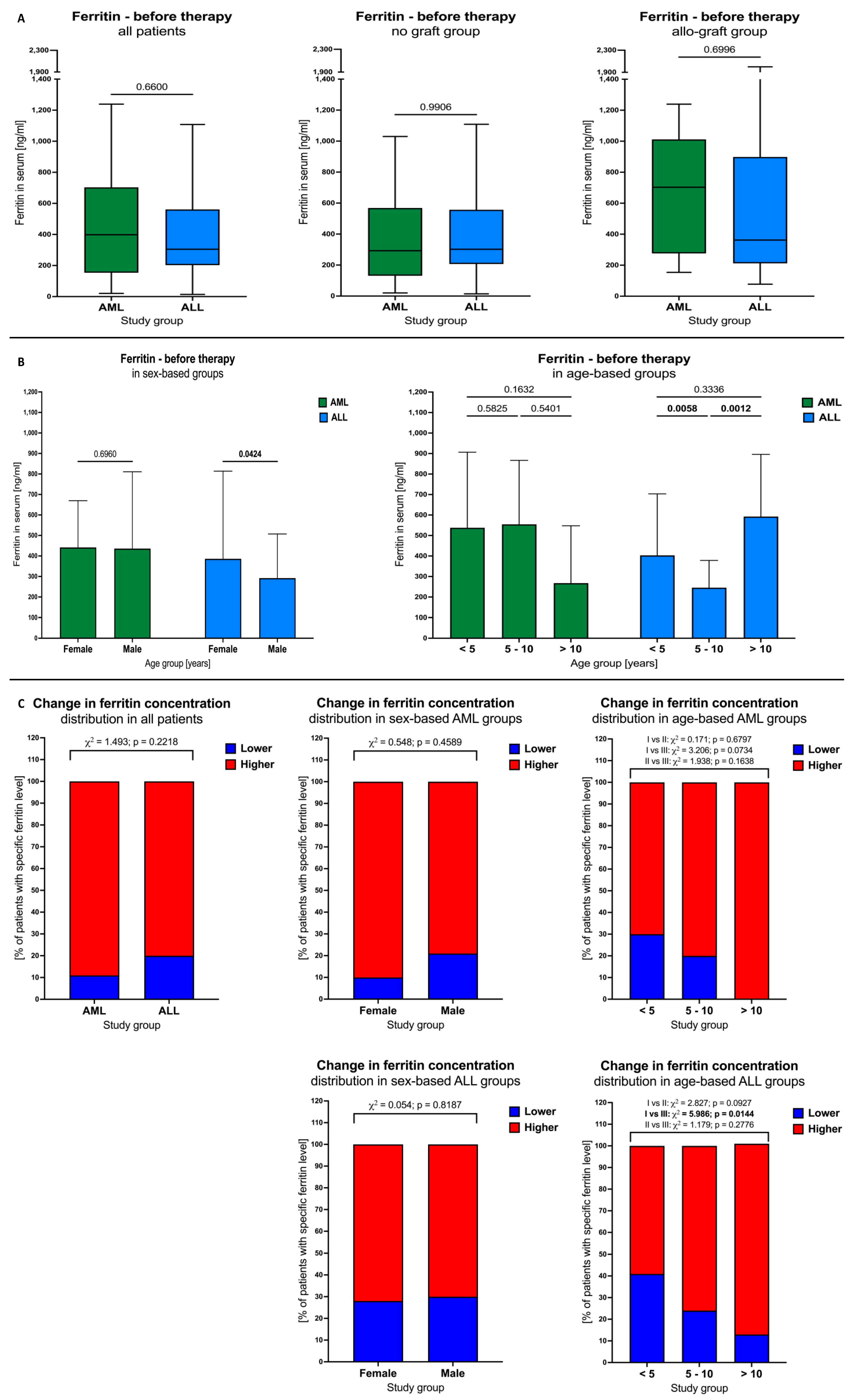 Cancers 16 00367 g001