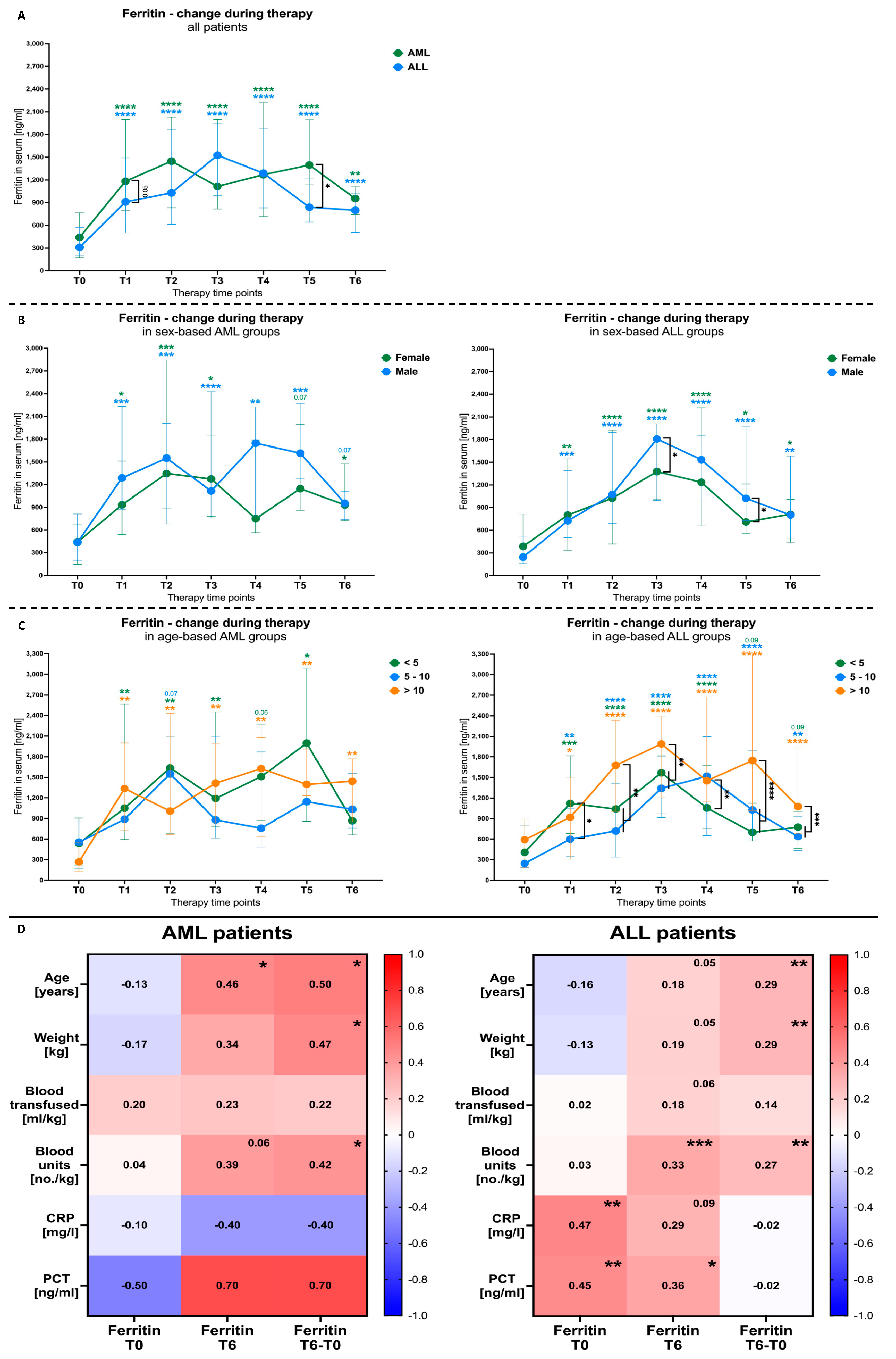 Cancers 16 00367 g002