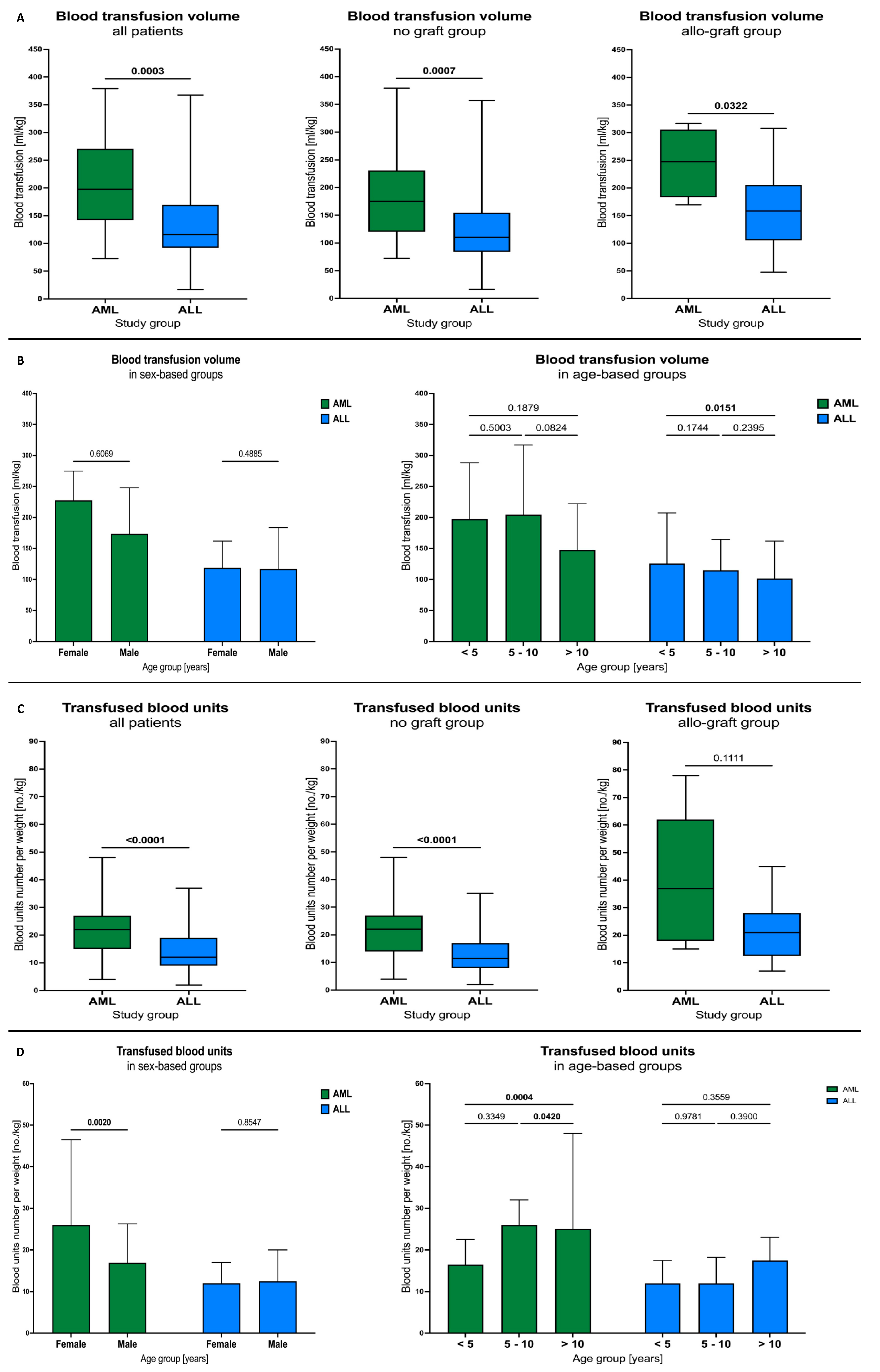 Cancers 16 00367 g003
