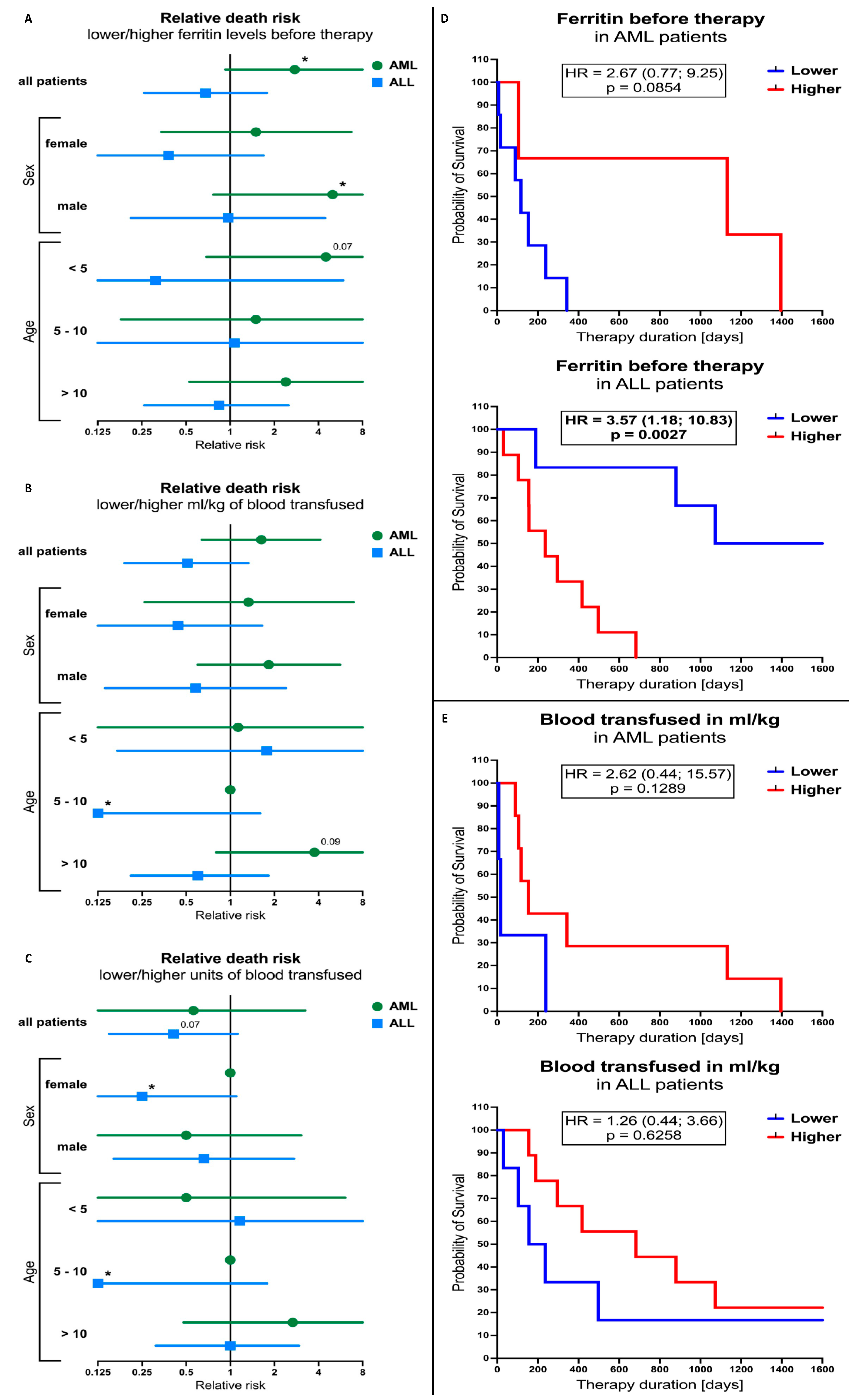 Cancers 16 00367 g004