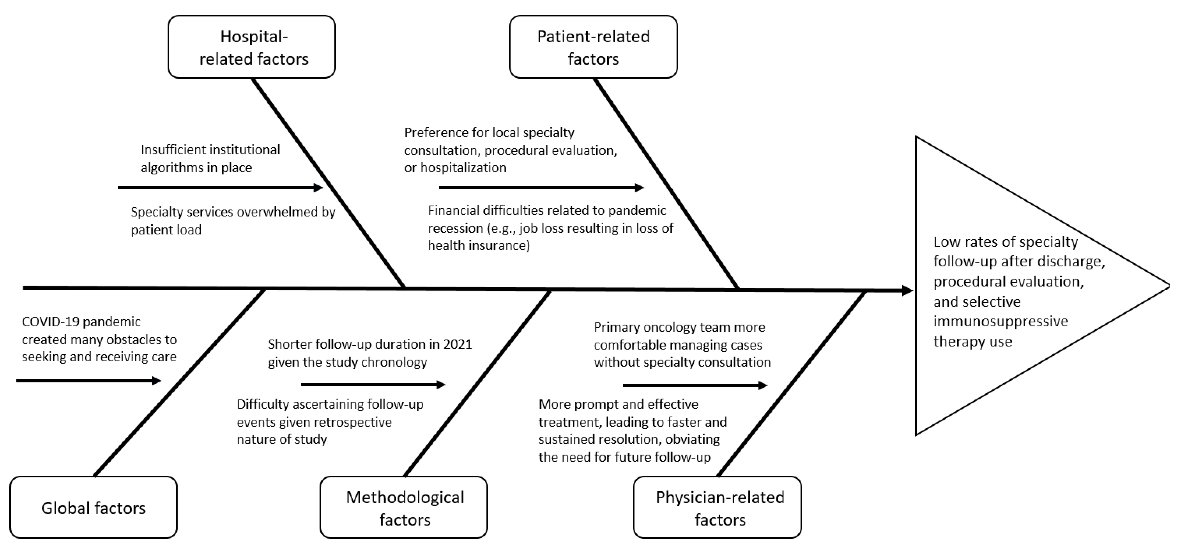 Cancers 16 00369 g002