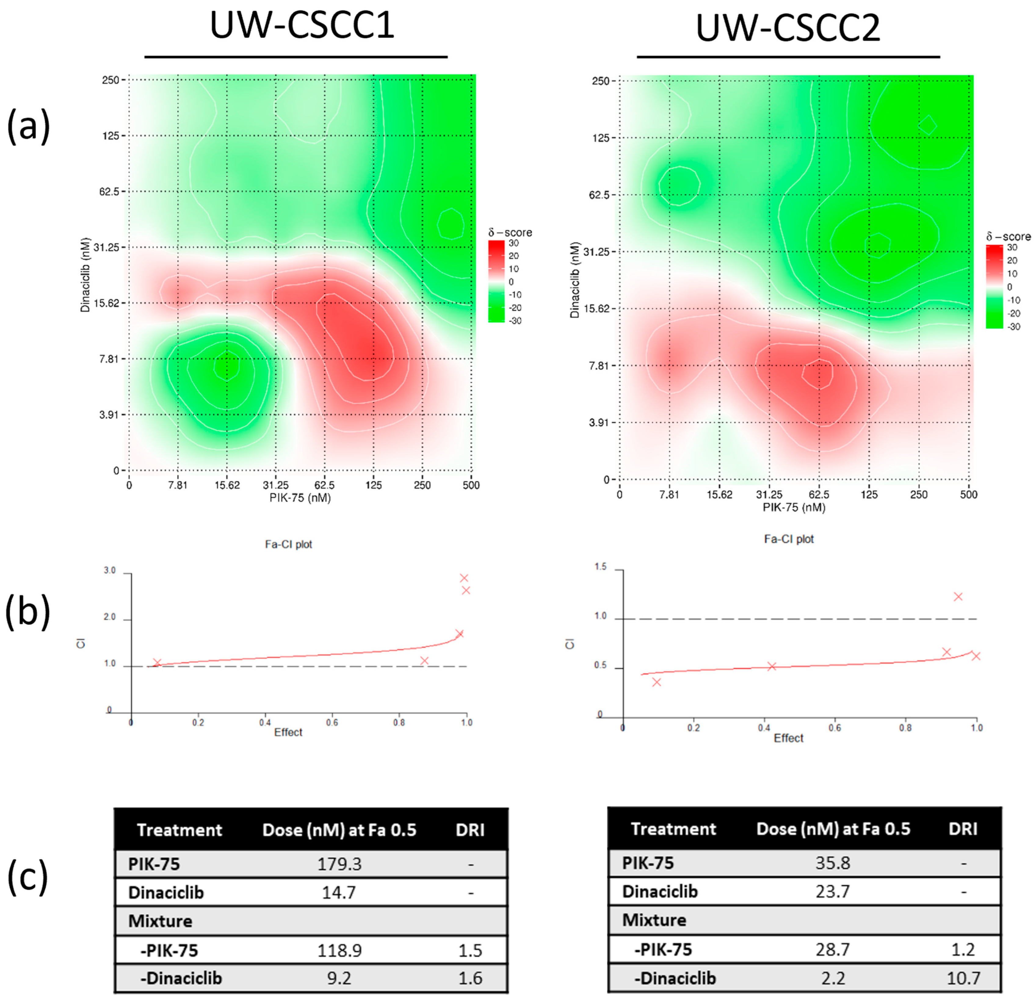 Cancers 16 00370 g001