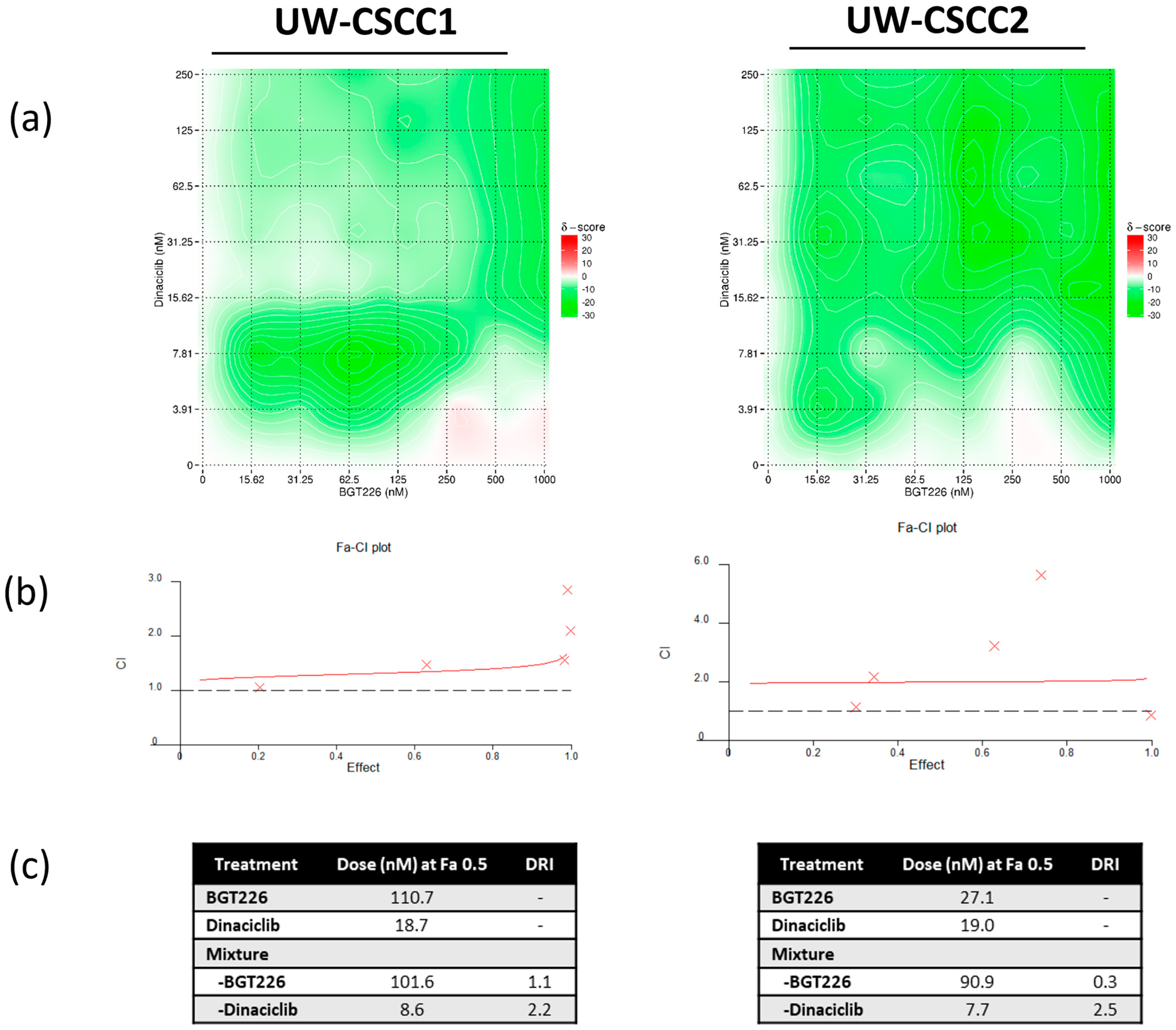 Cancers 16 00370 g002