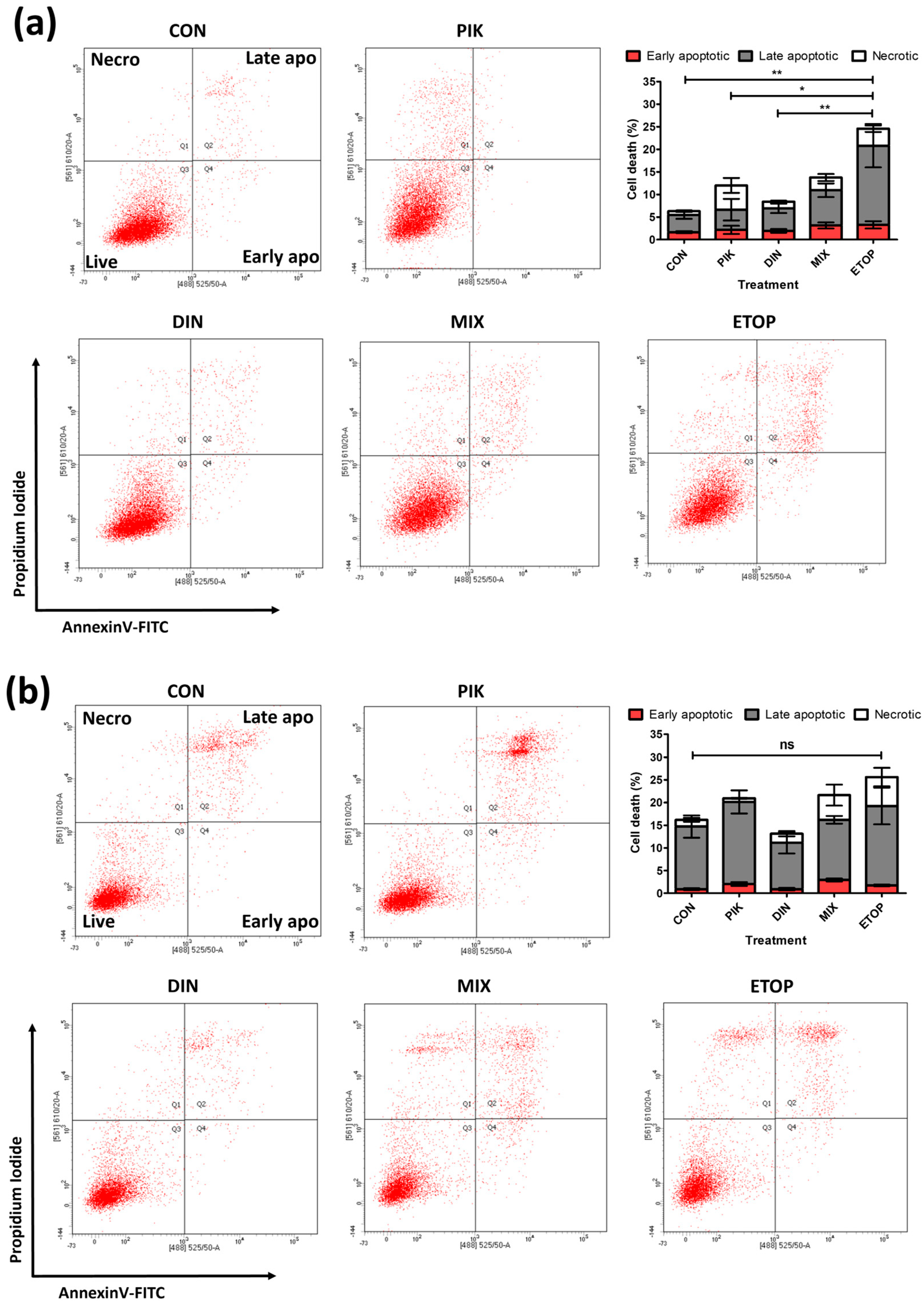 Cancers 16 00370 g003