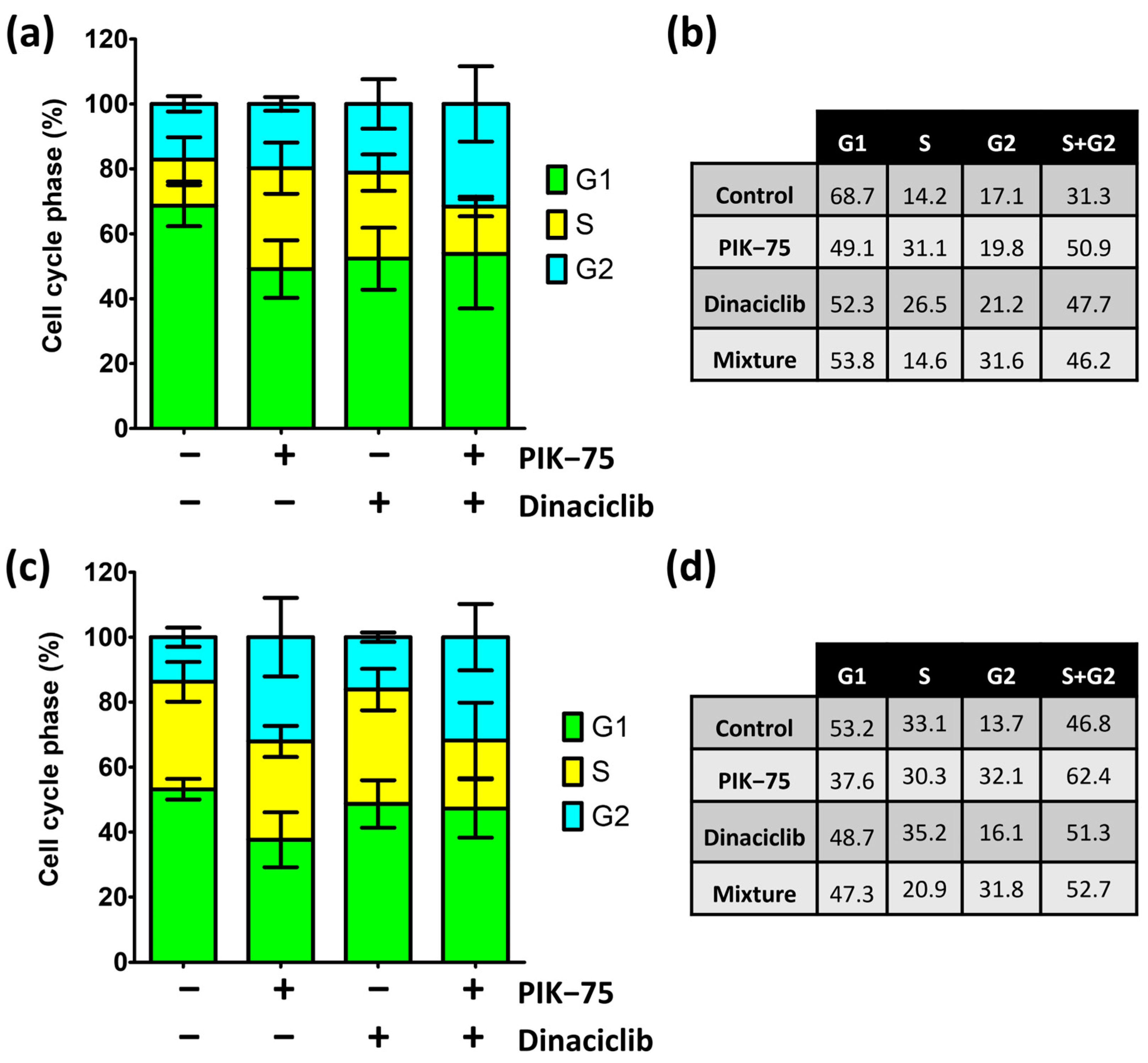 Cancers 16 00370 g004