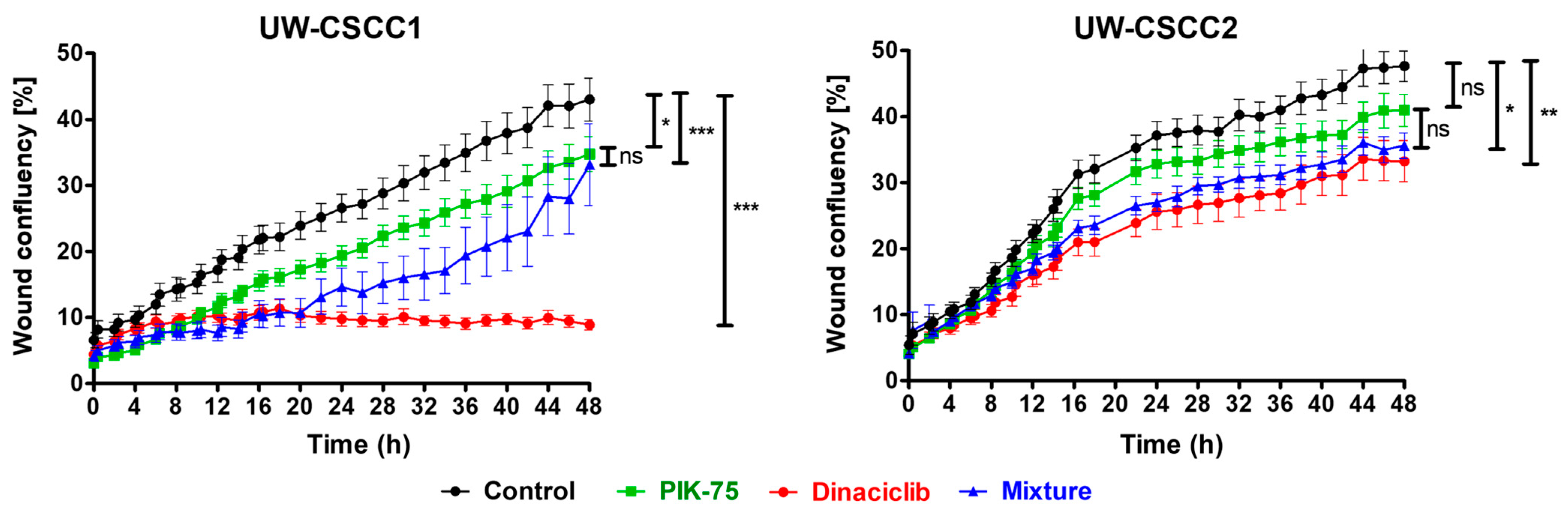 Cancers 16 00370 g005