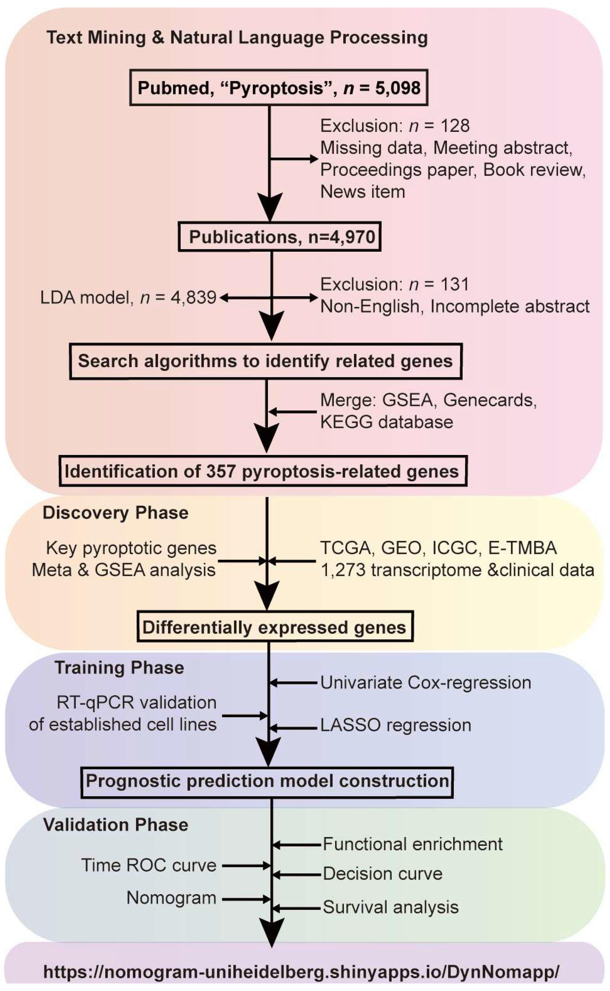 Cancers 16 00372 g001