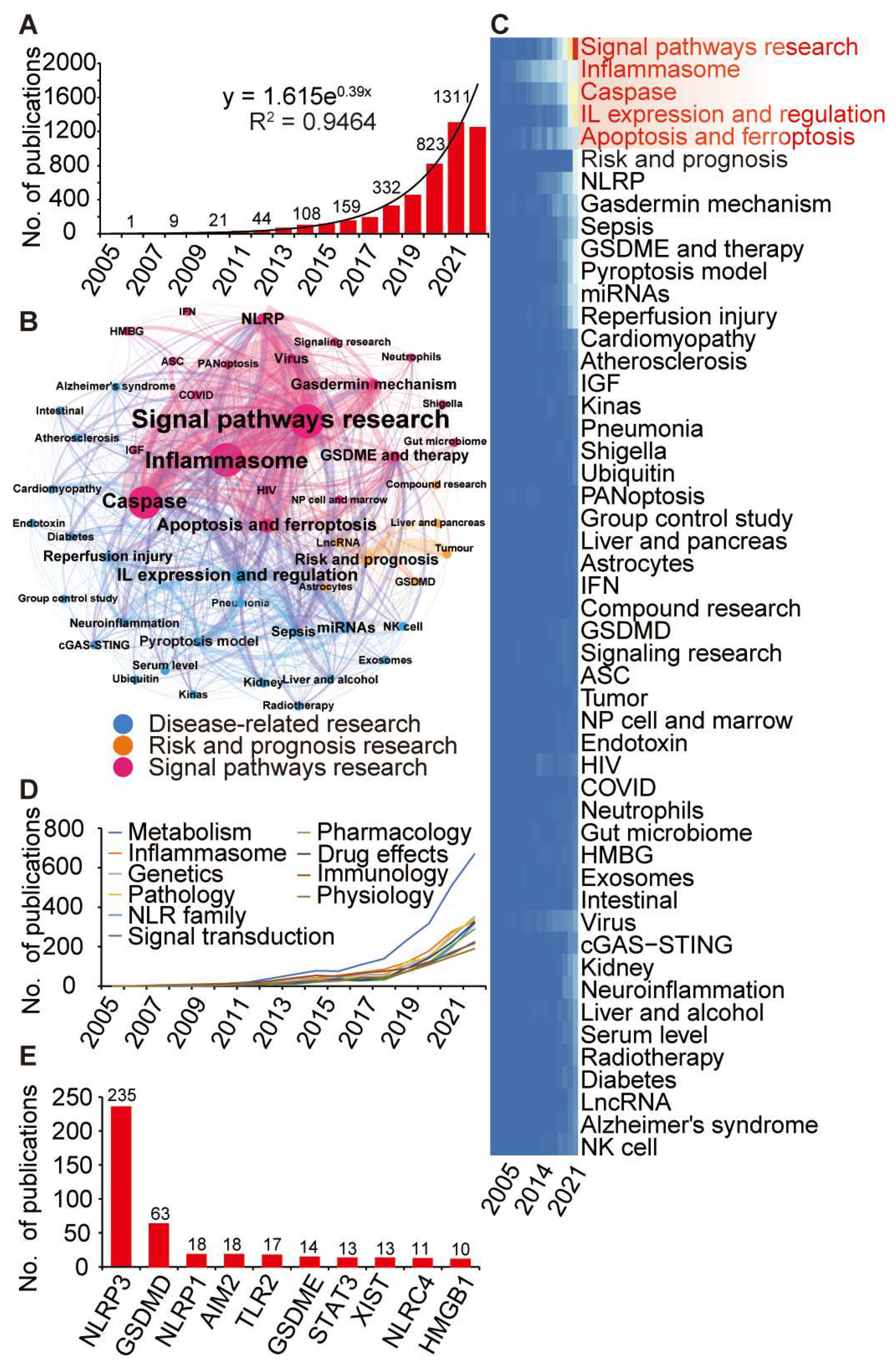 Cancers 16 00372 g002
