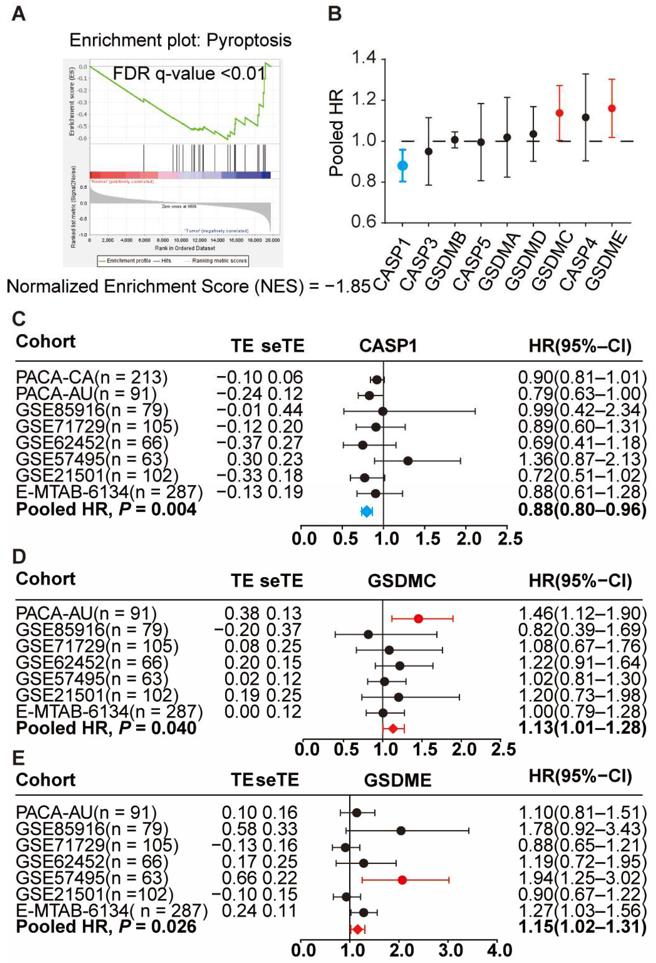 Cancers 16 00372 g003