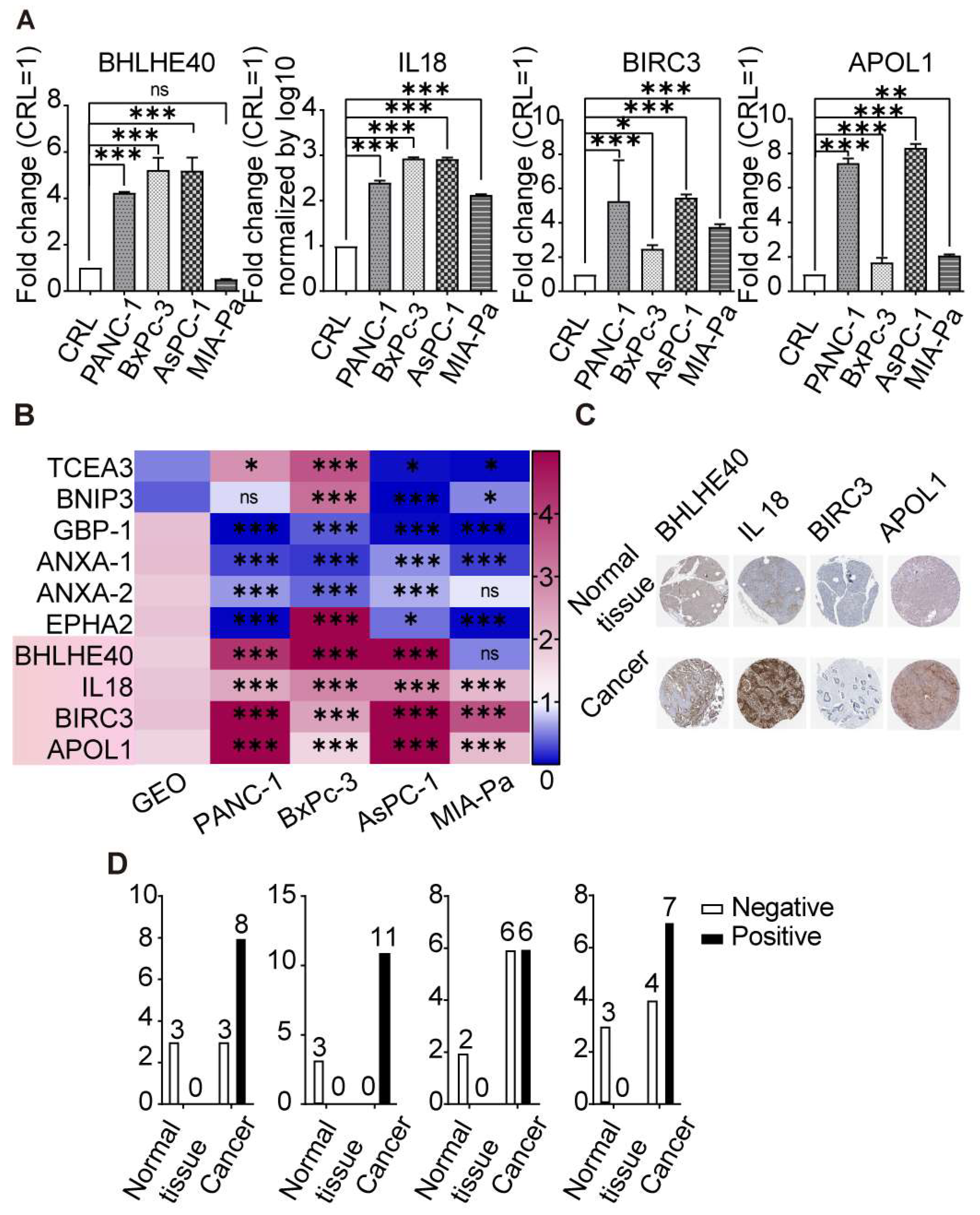 Cancers 16 00372 g005