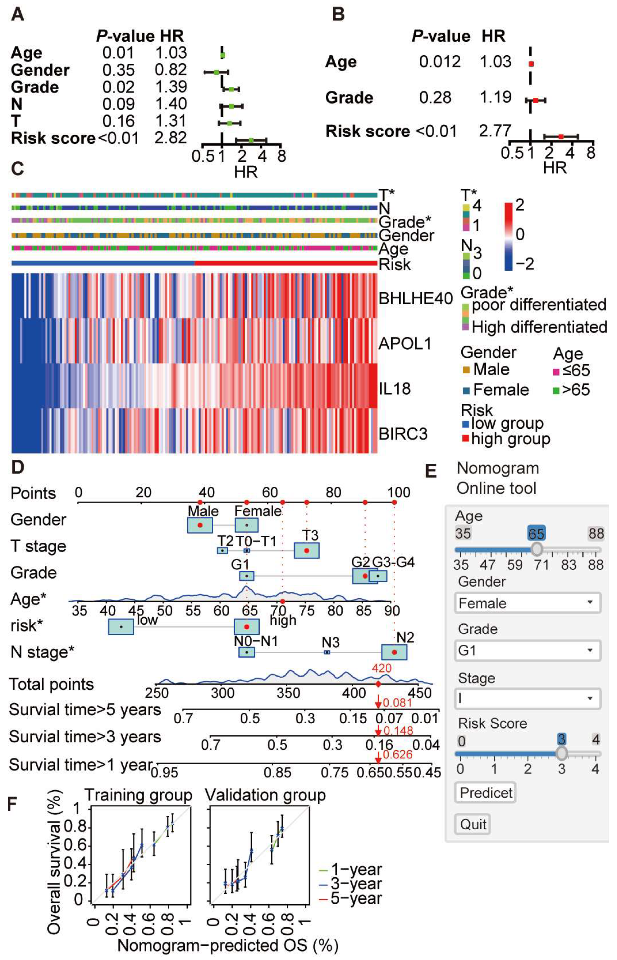 Cancers 16 00372 g007