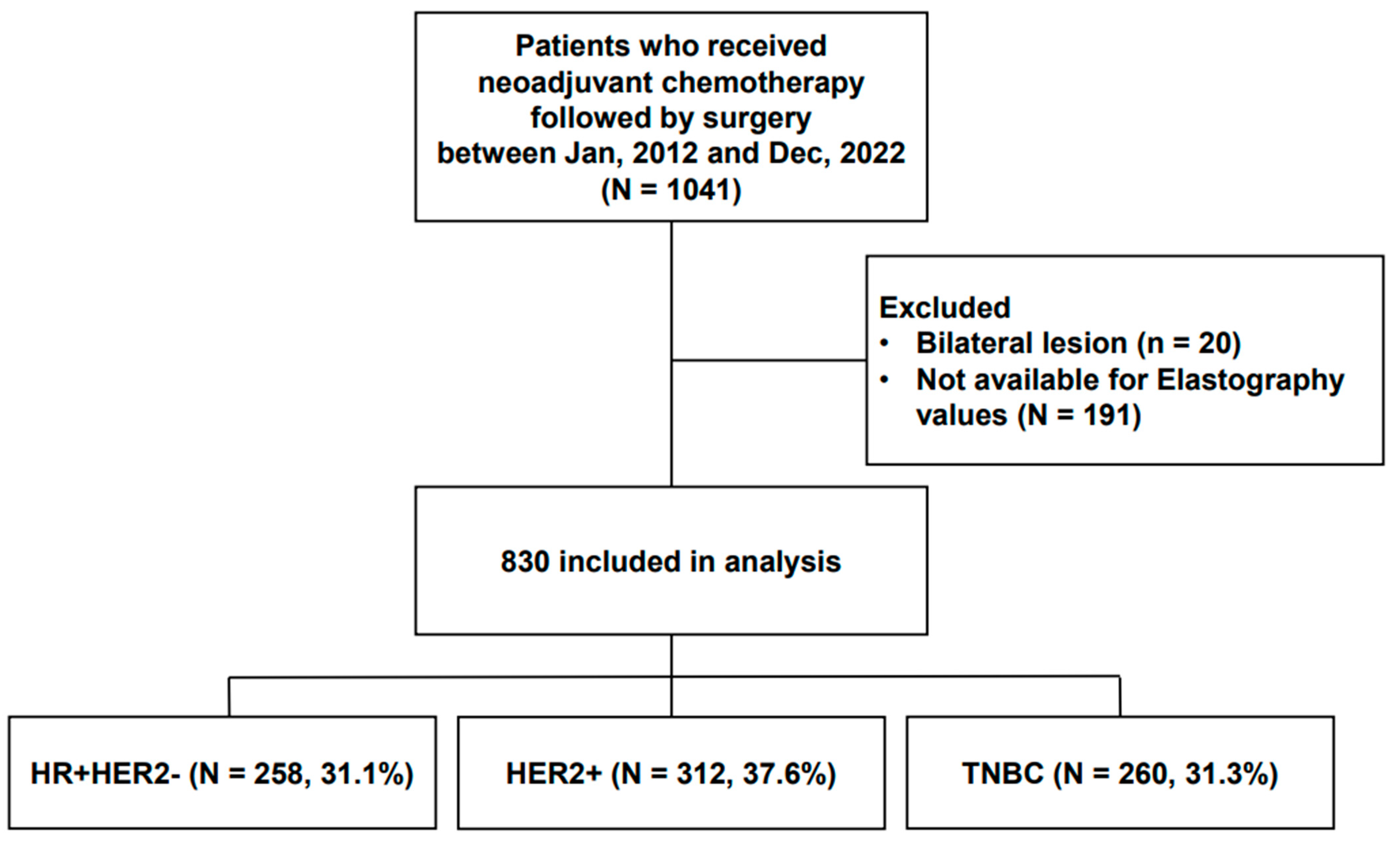 Cancers 16 00377 g001