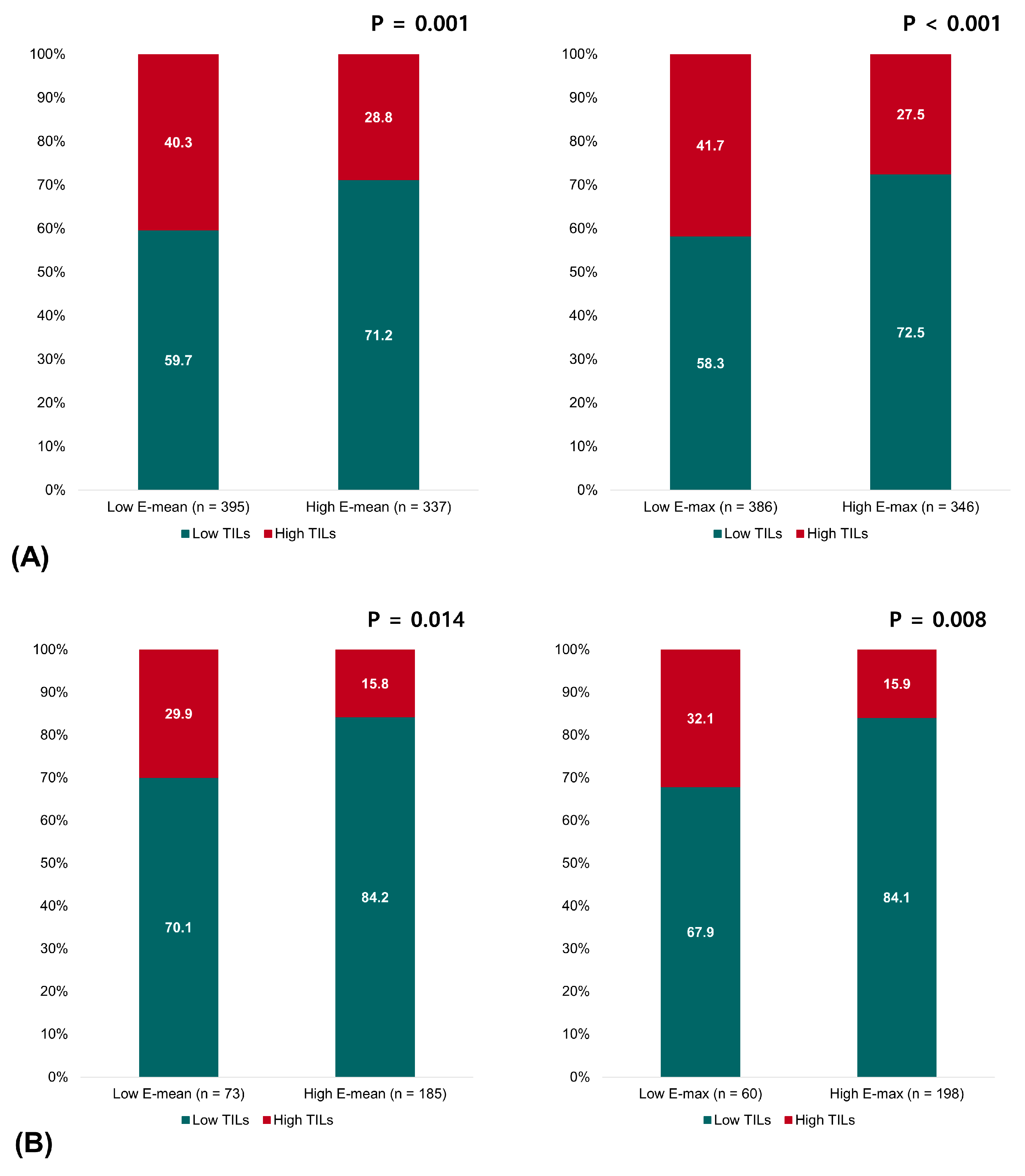 Cancers 16 00377 g002a
