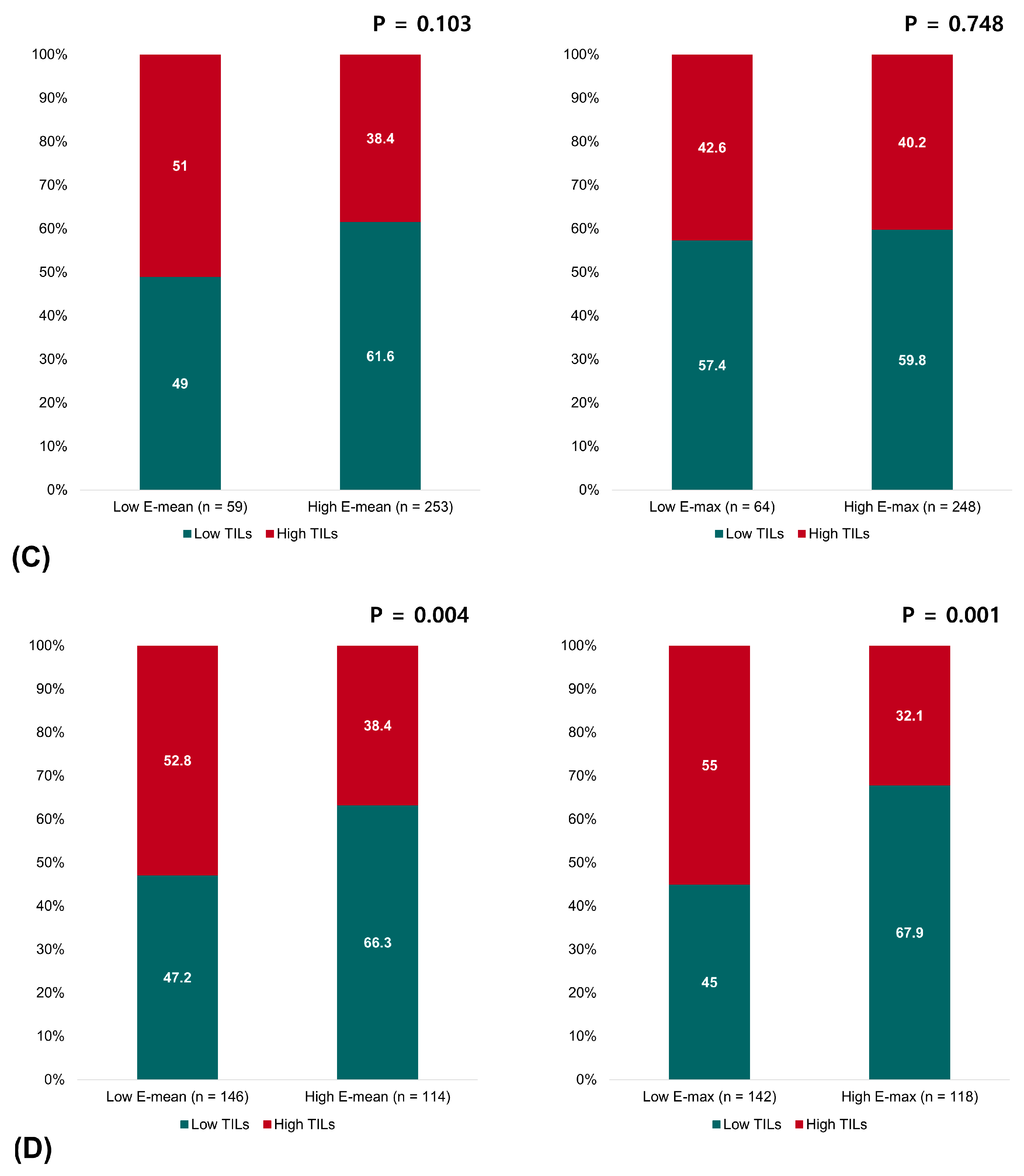 Cancers 16 00377 g002b