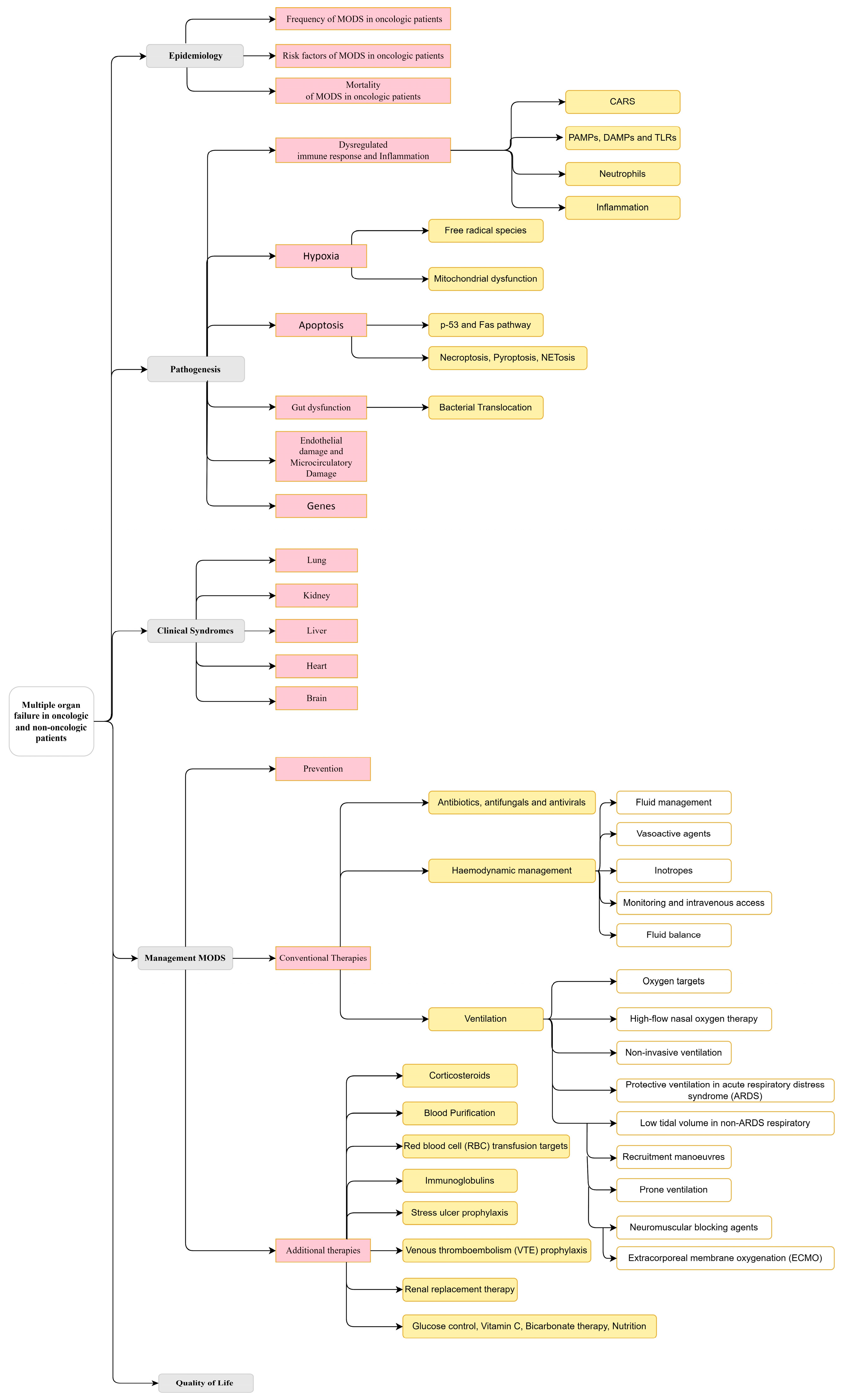 Cancers 16 00381 g003