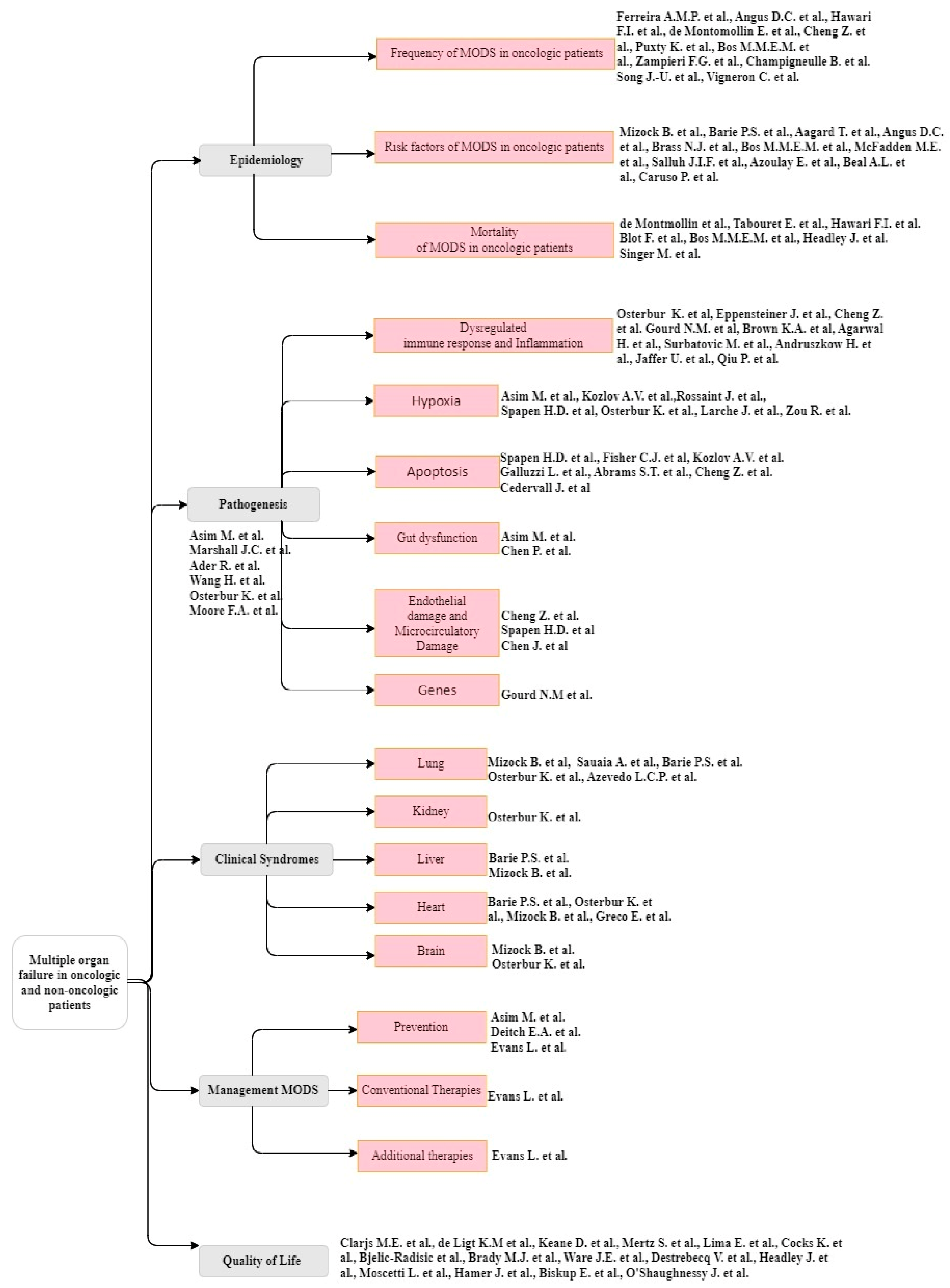 Cancers 16 00381 g004