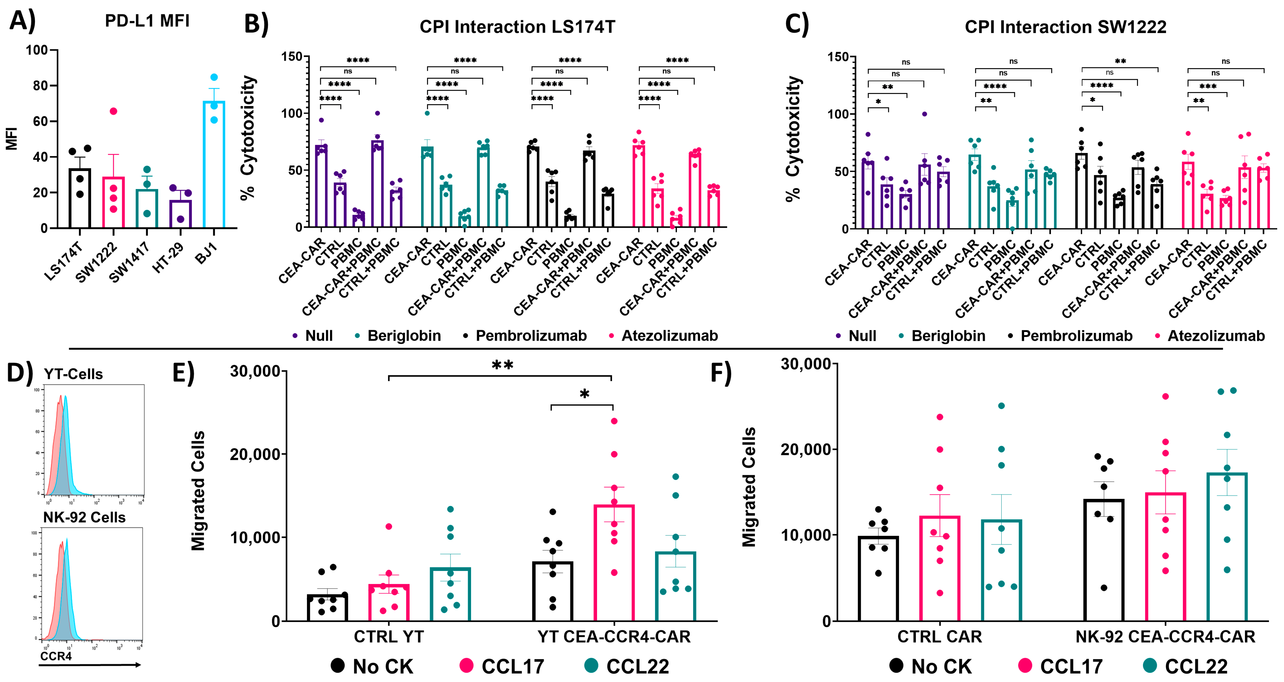 Cancers 16 00388 g004