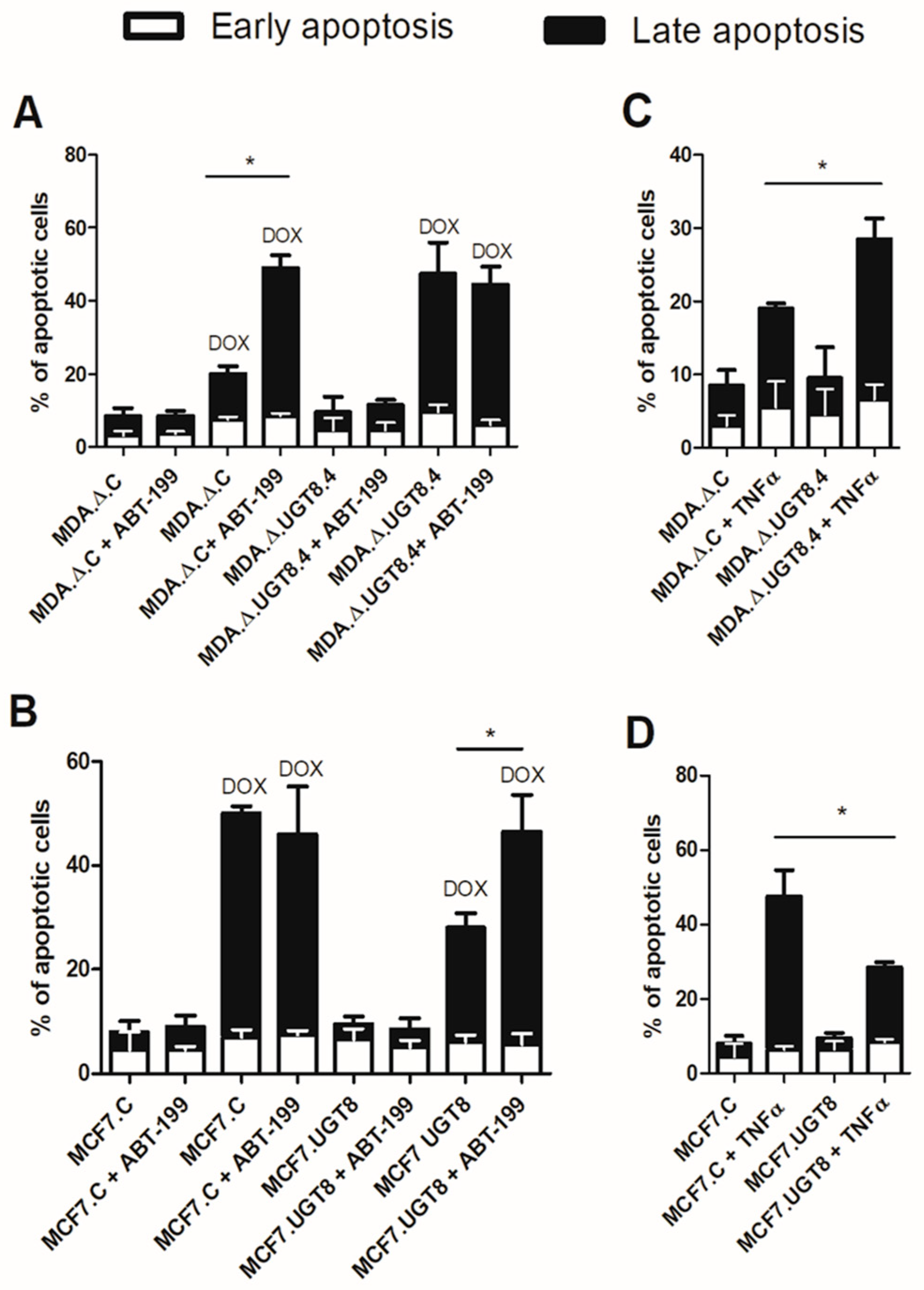 Cancers 16 00389 g004