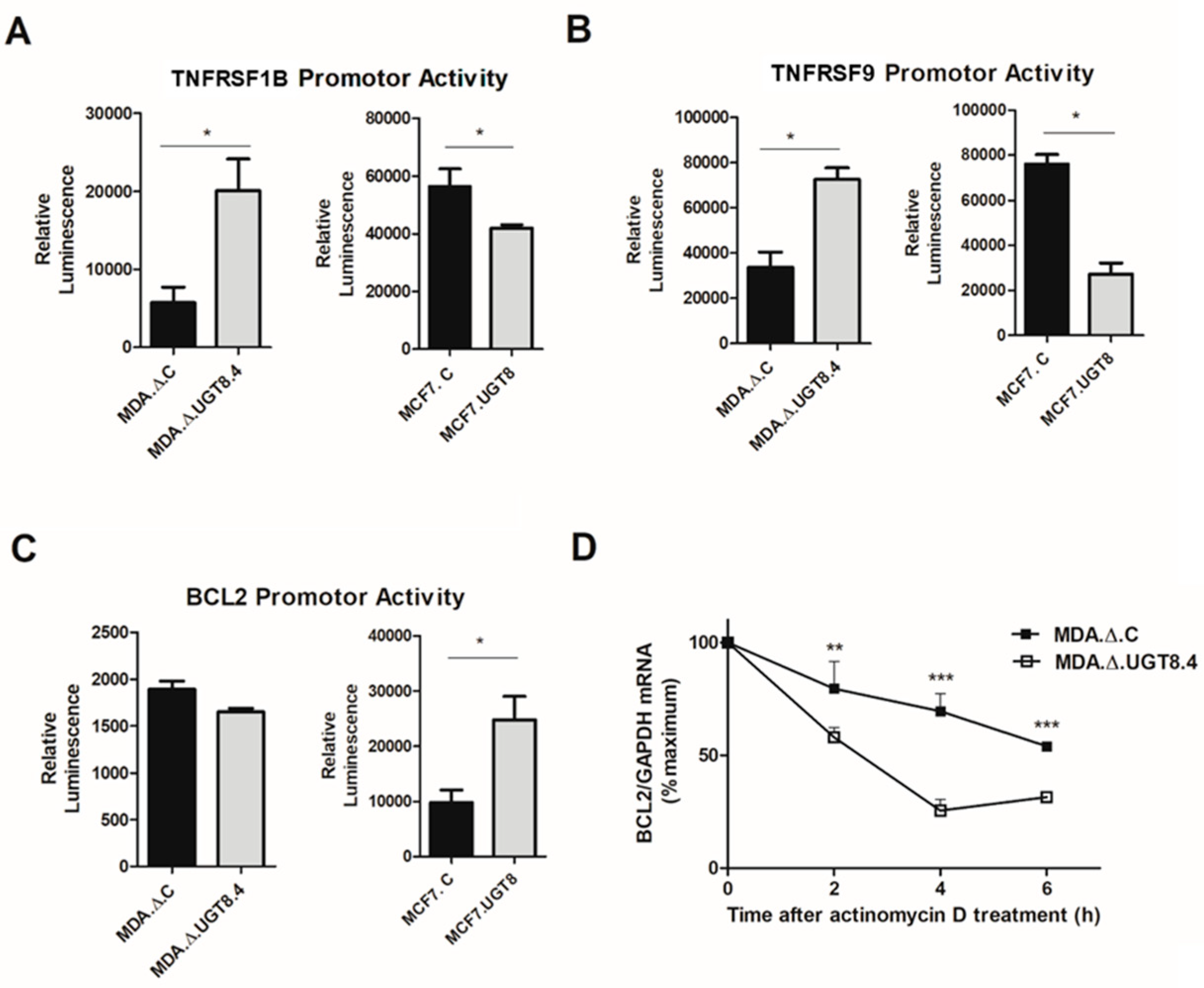 Cancers 16 00389 g005