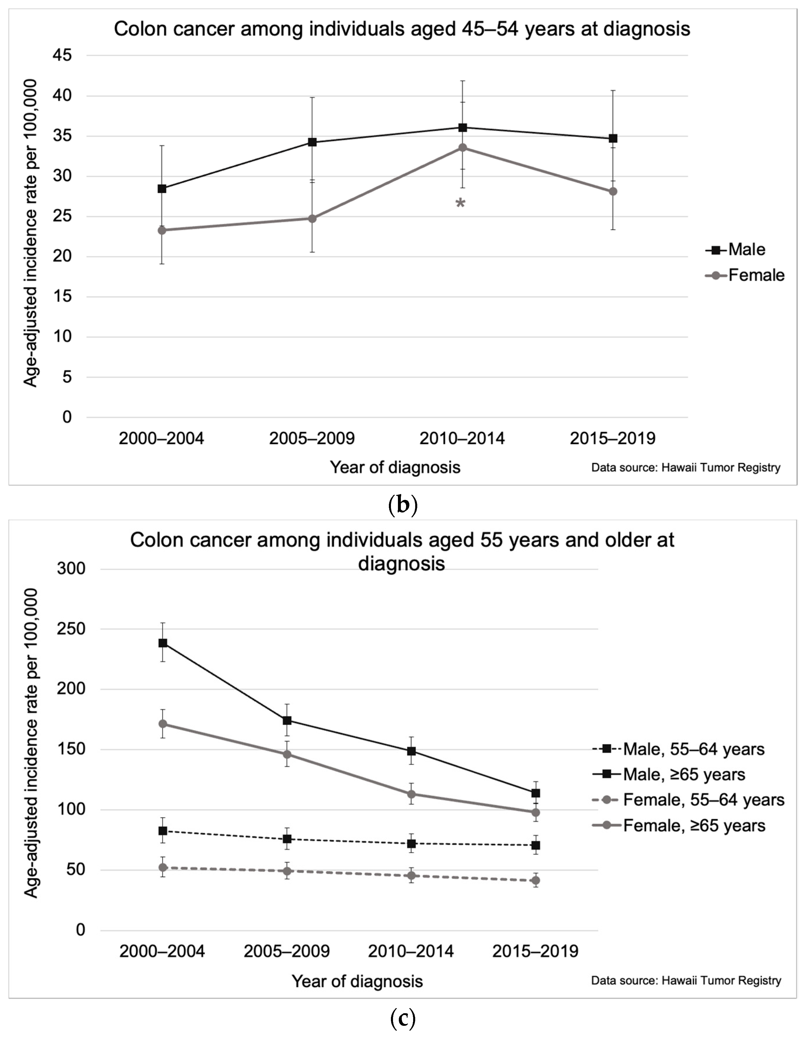 Cancers 16 00398 g004b