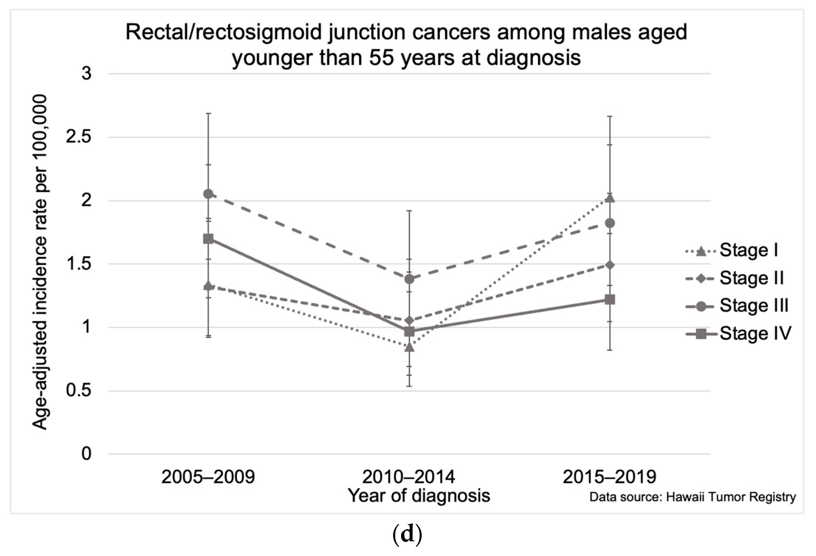 Cancers 16 00398 g005b