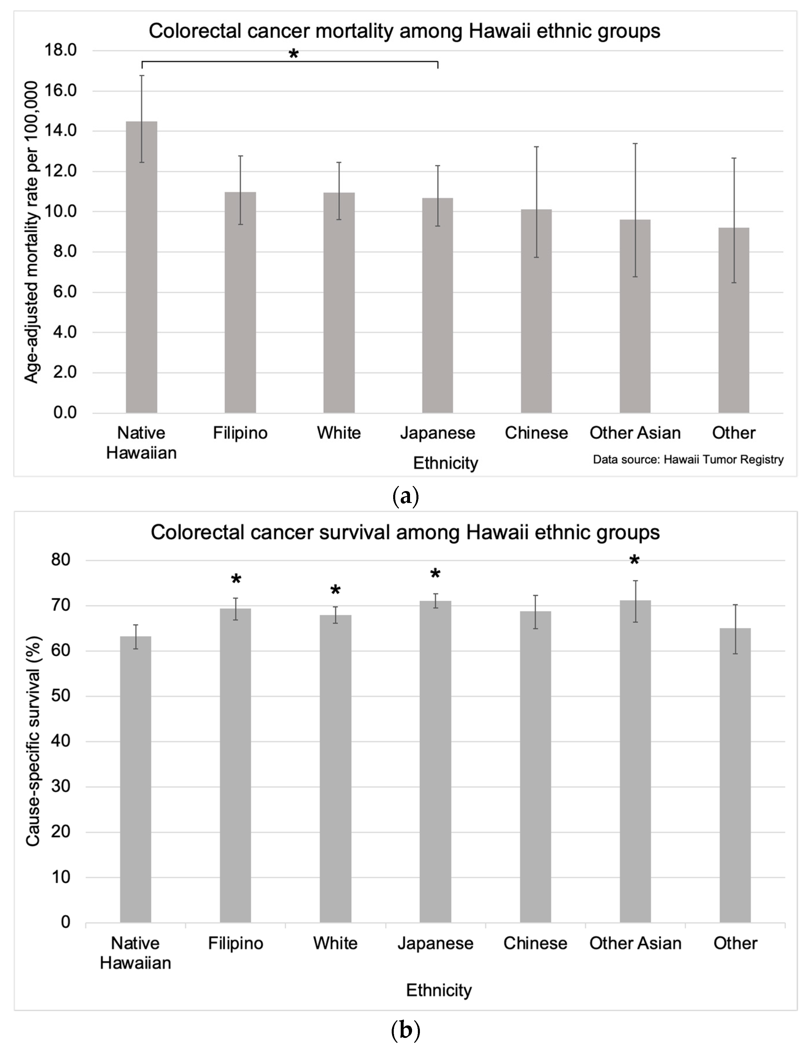 Cancers 16 00398 g006