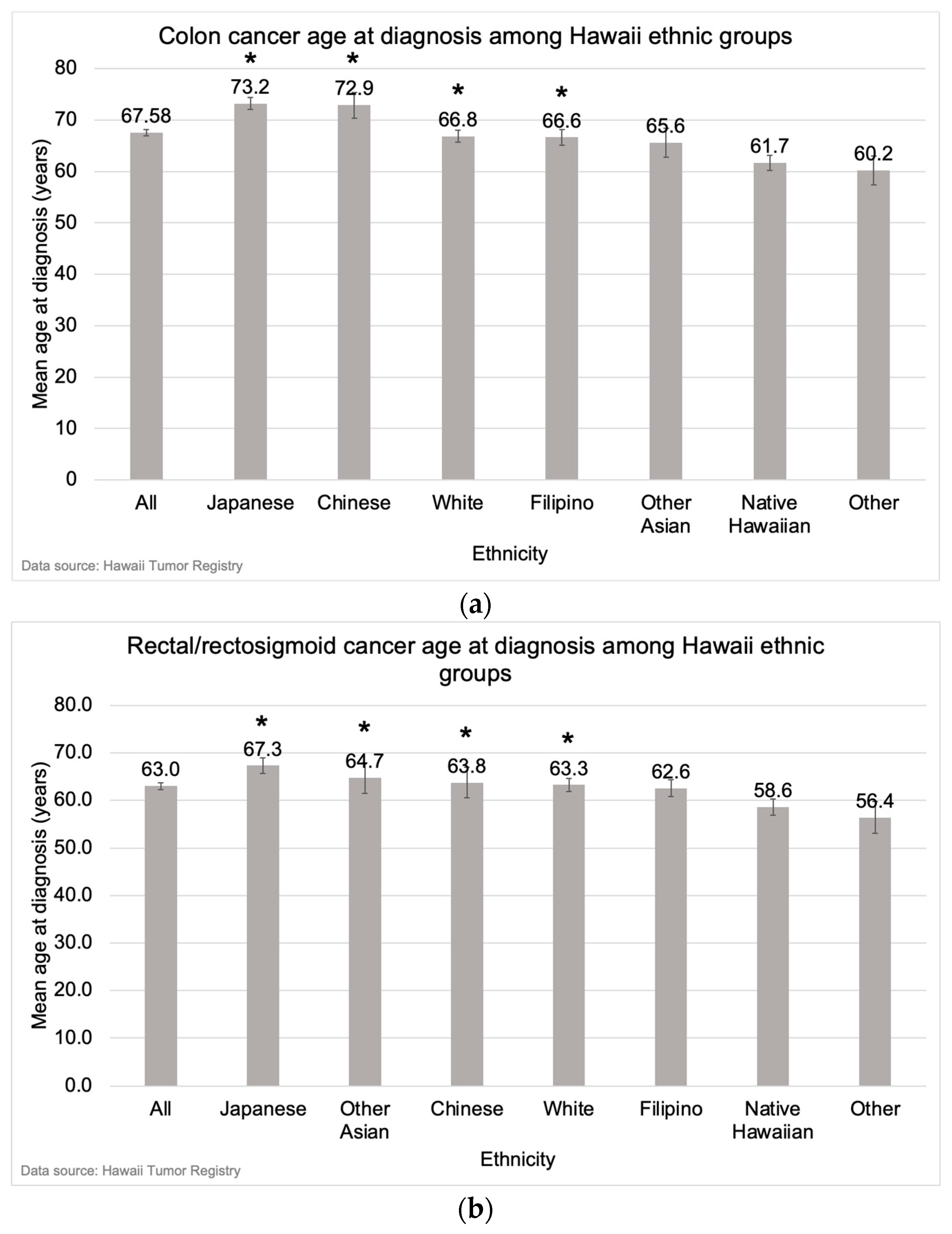 Cancers 16 00398 g007