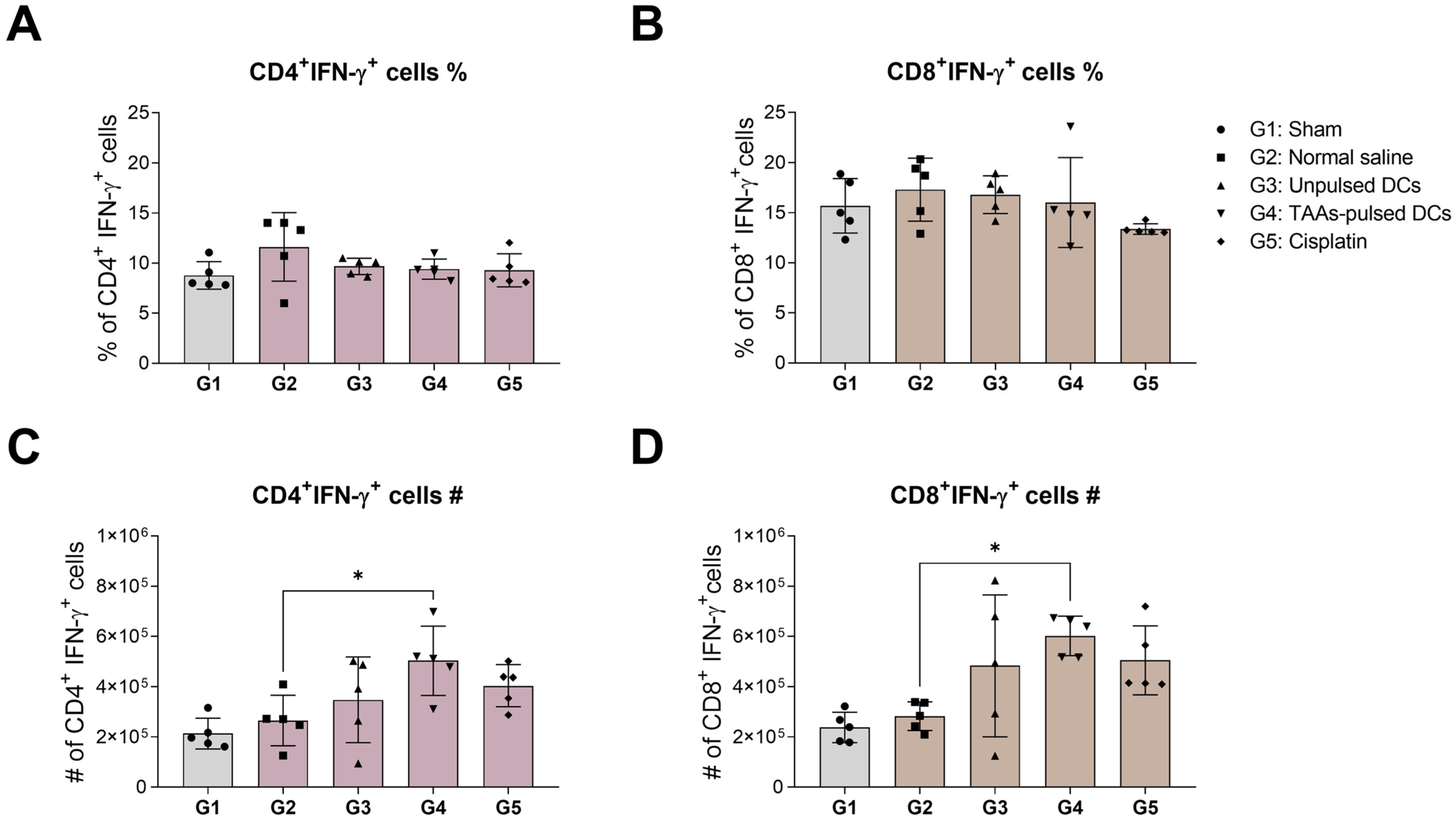 Cancers 16 00409 g004