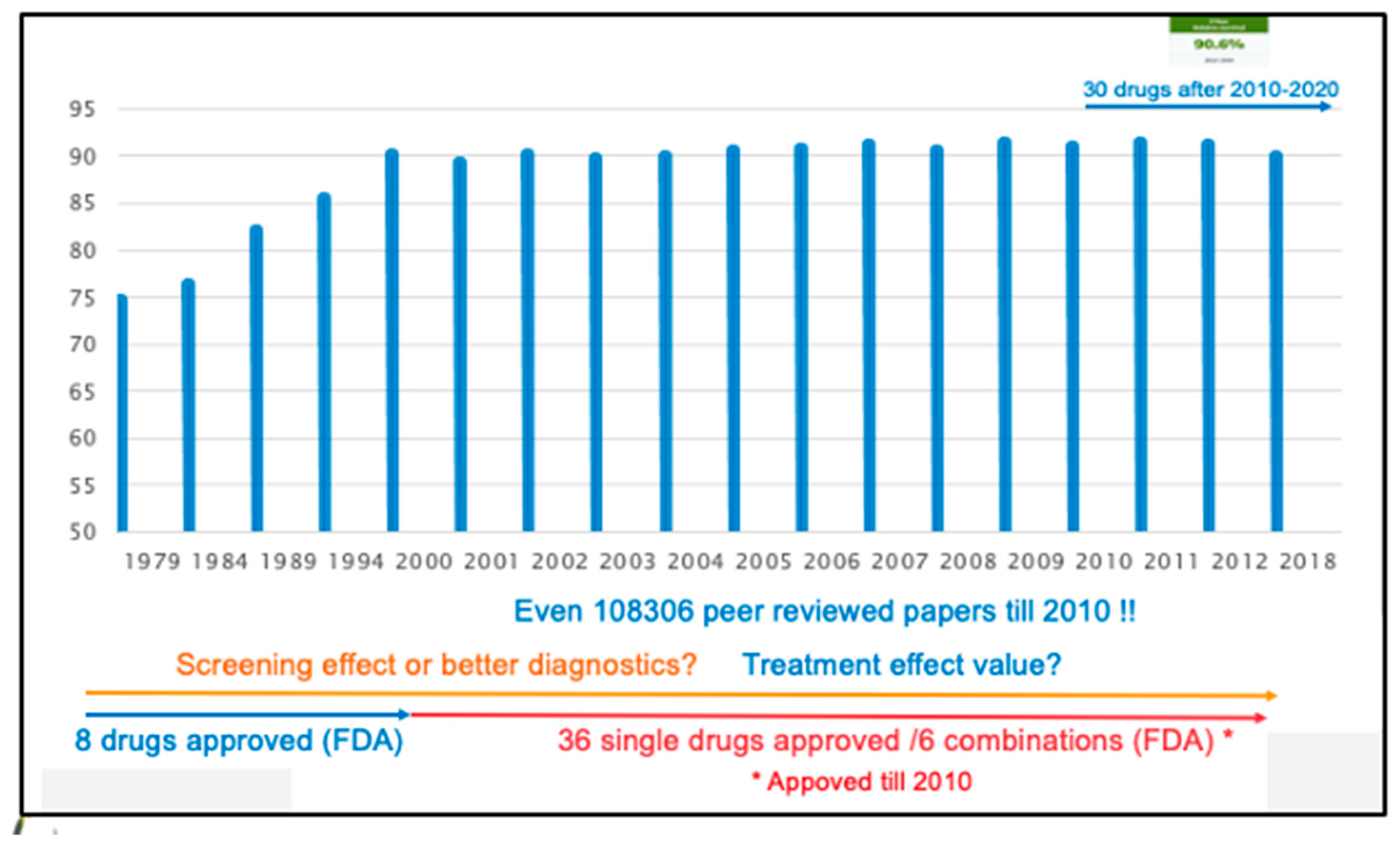 Cancers 16 00421 g001