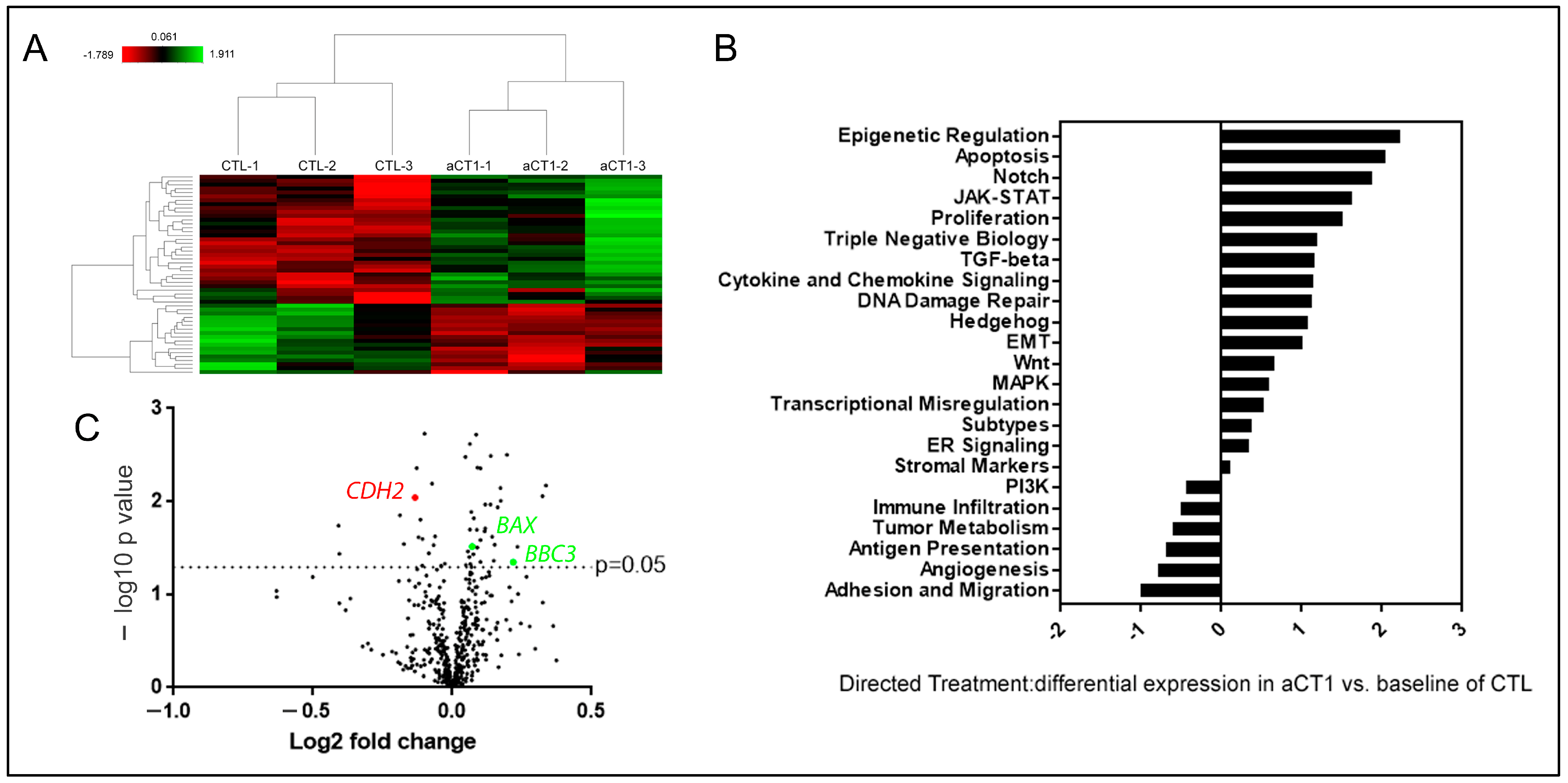 Cancers 16 00423 g004