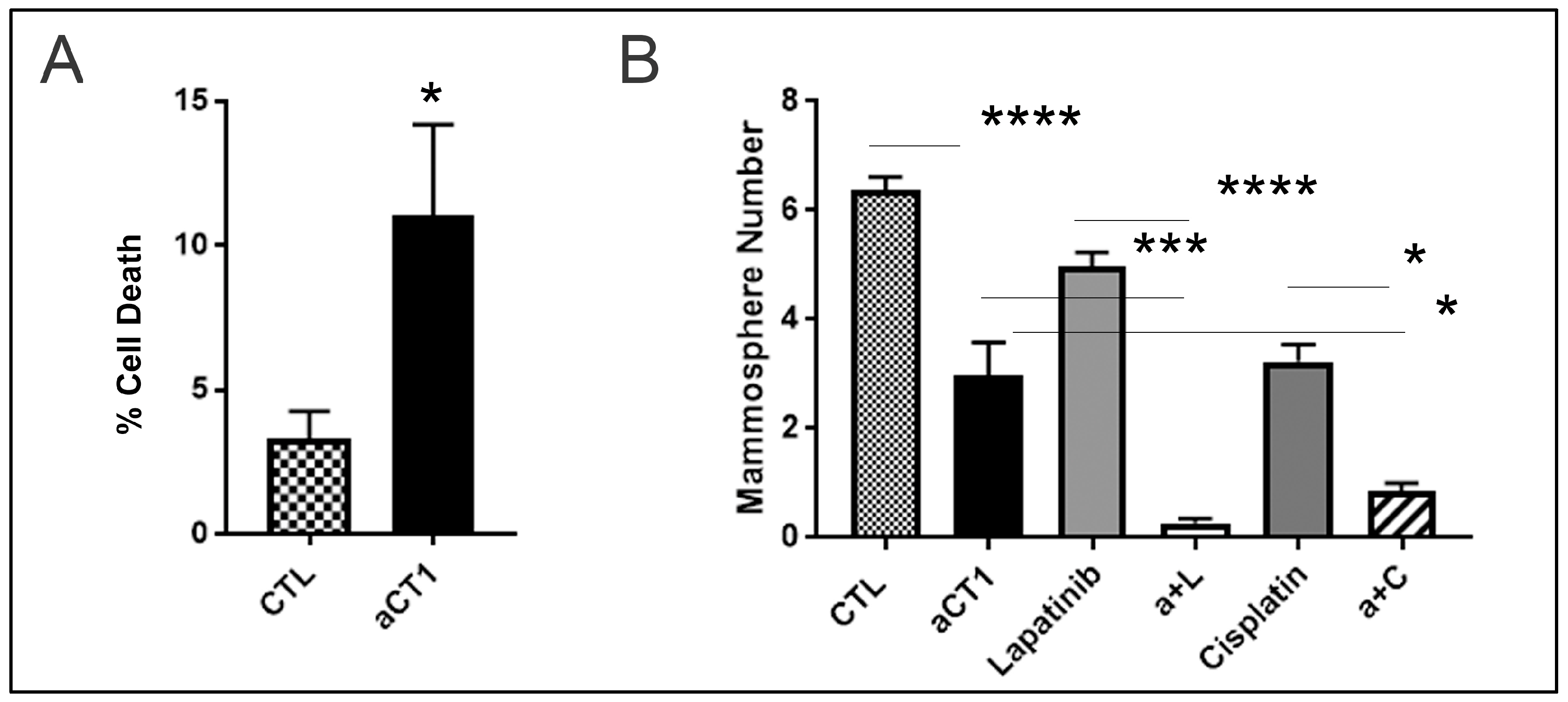 Cancers 16 00423 g005