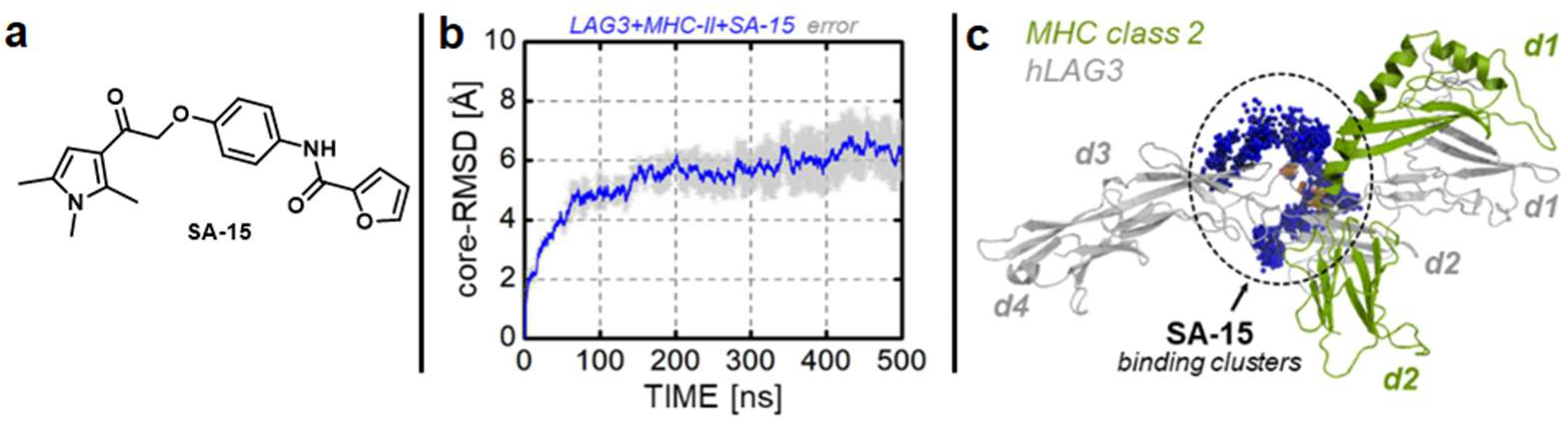 Cancers 16 00435 g003