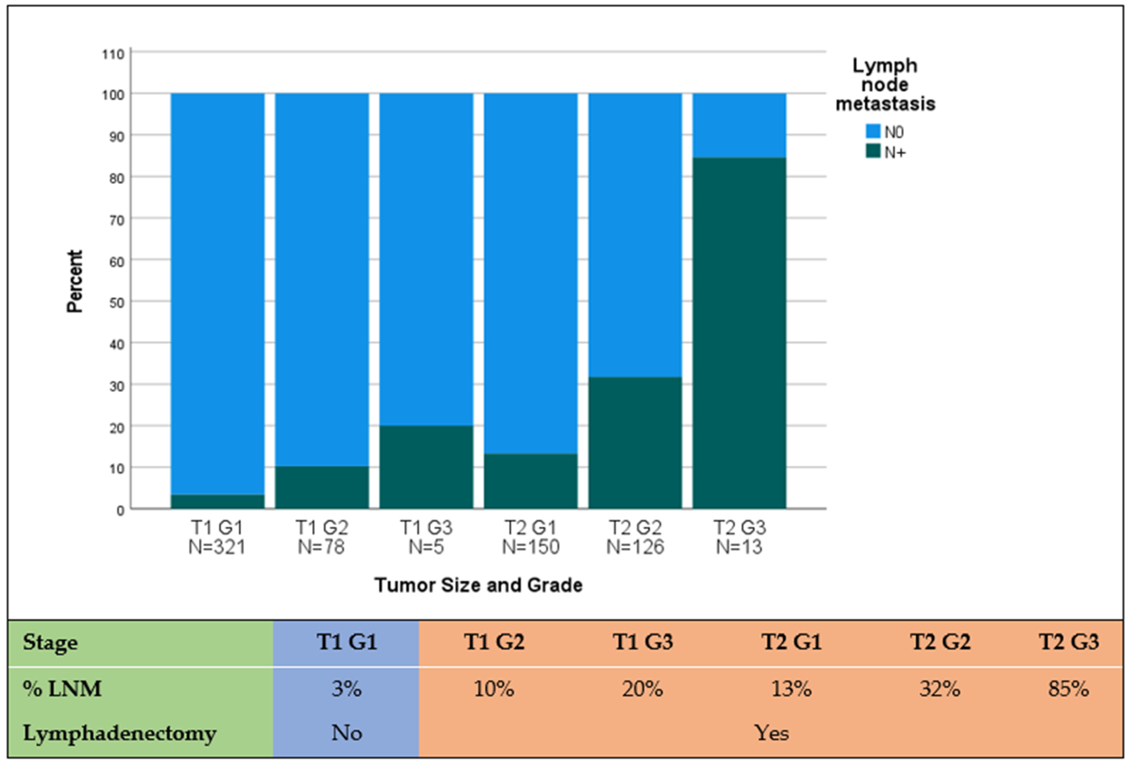 Cancers 16 00440 g002