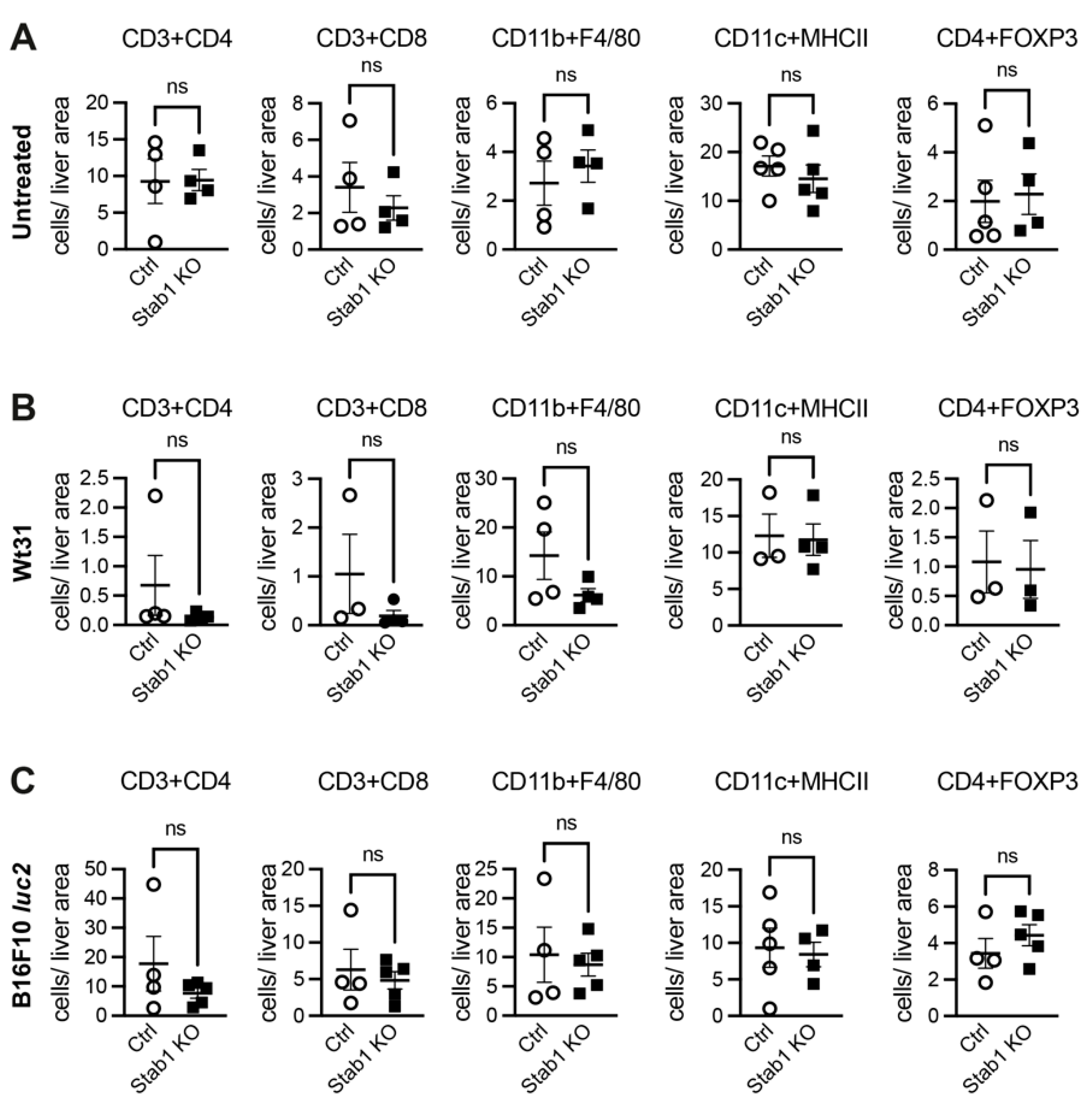 Cancers 16 00441 g004
