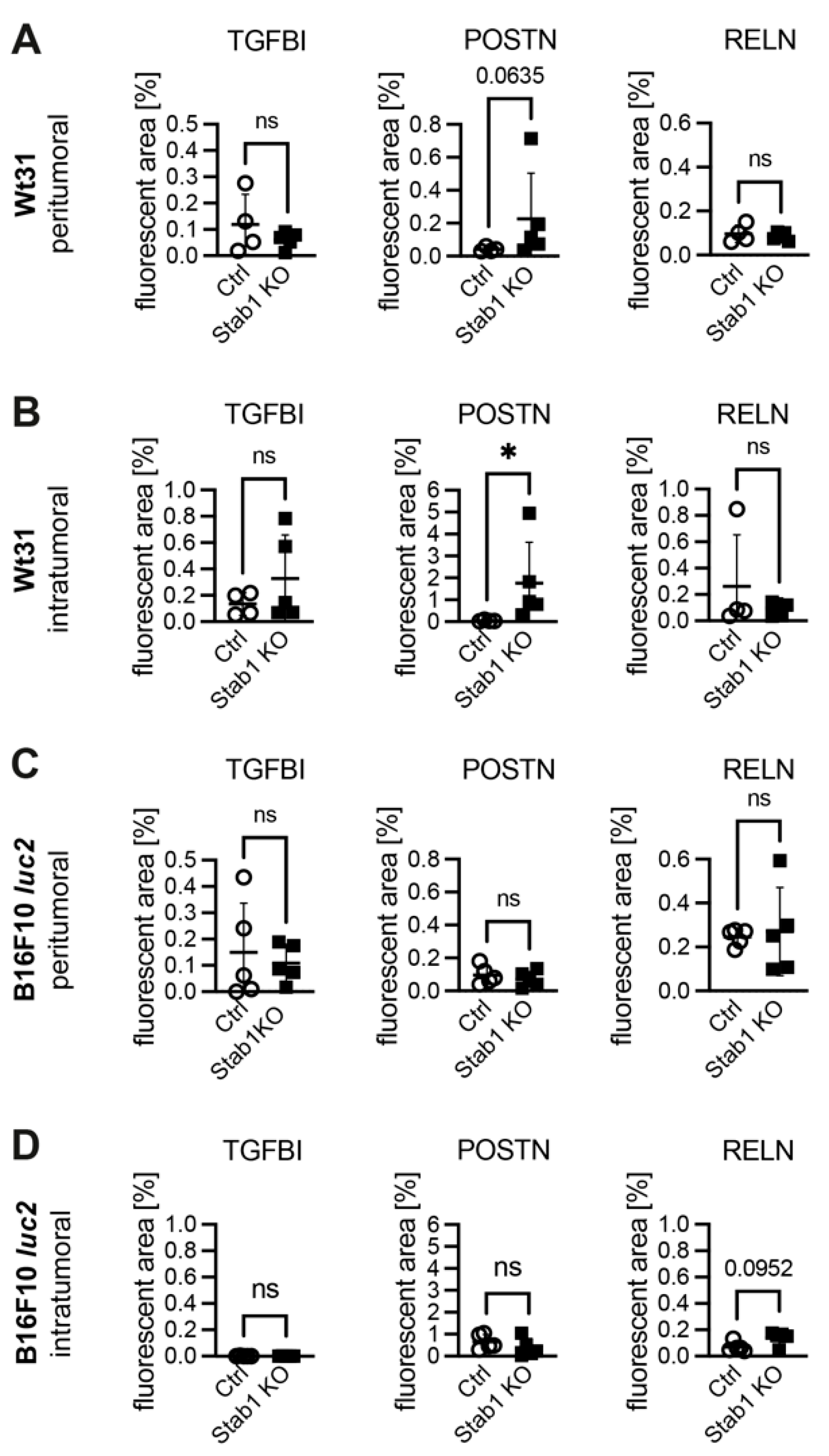 Cancers 16 00441 g005