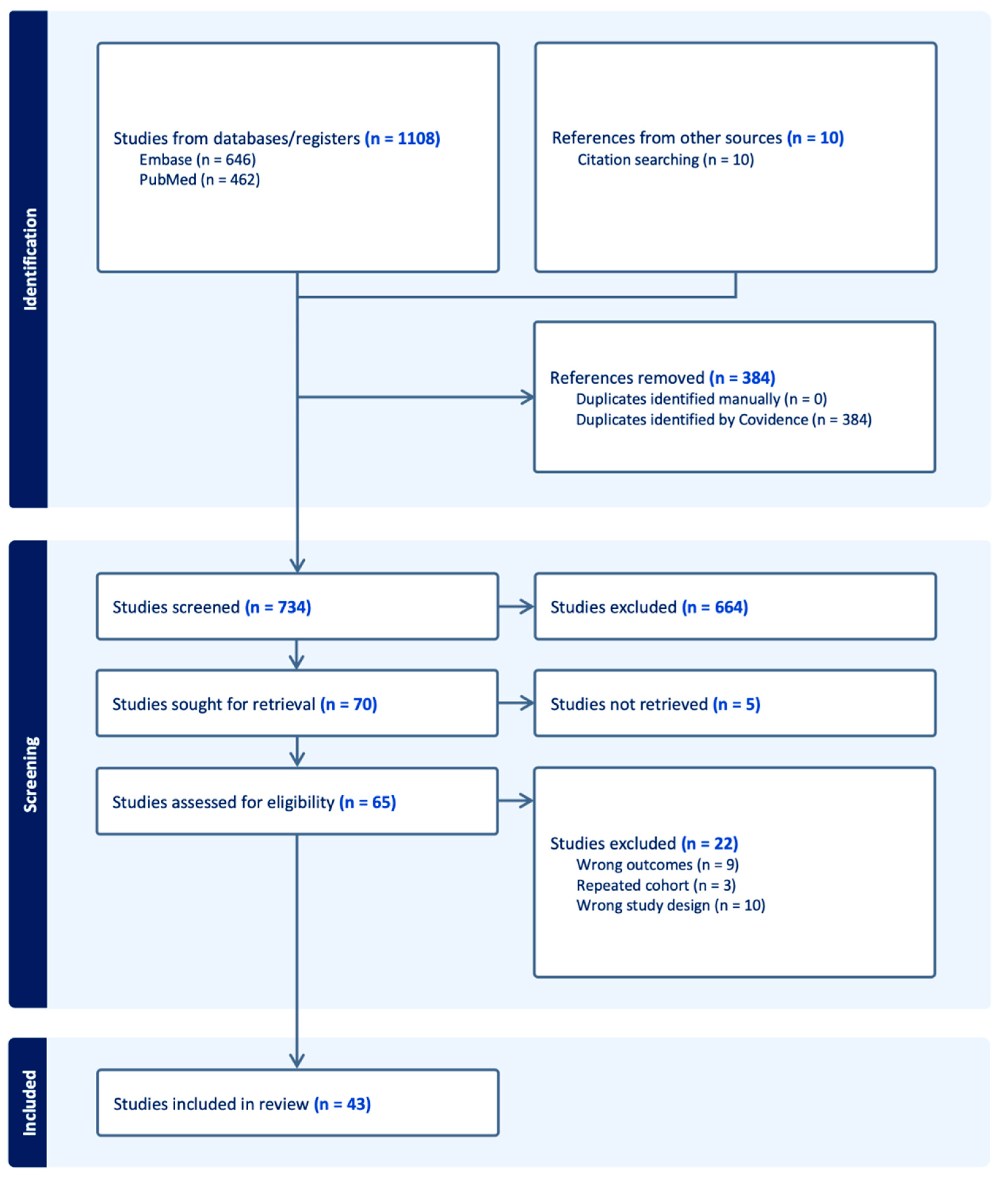 Cancers 16 00443 g001