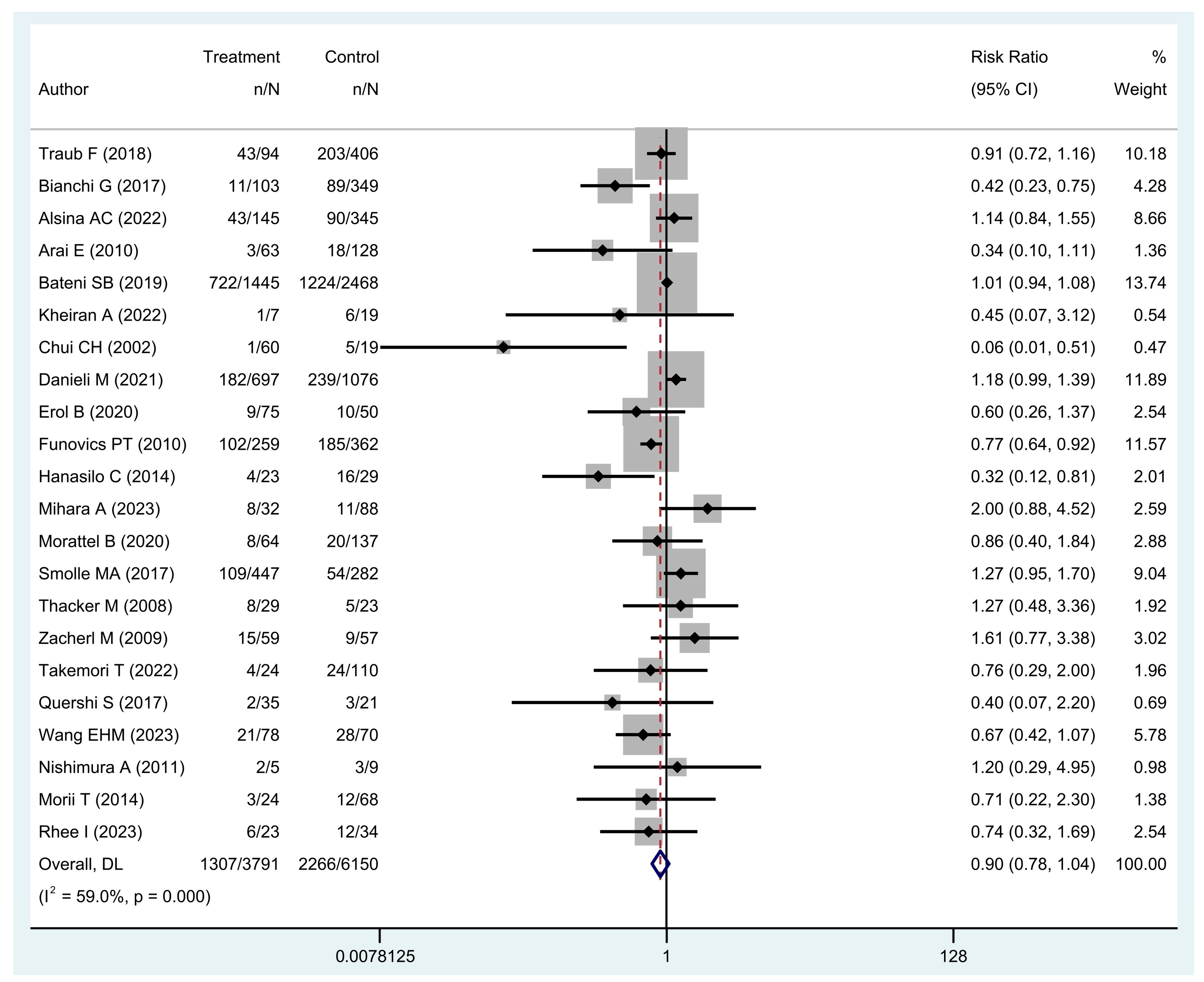 Cancers 16 00443 g002