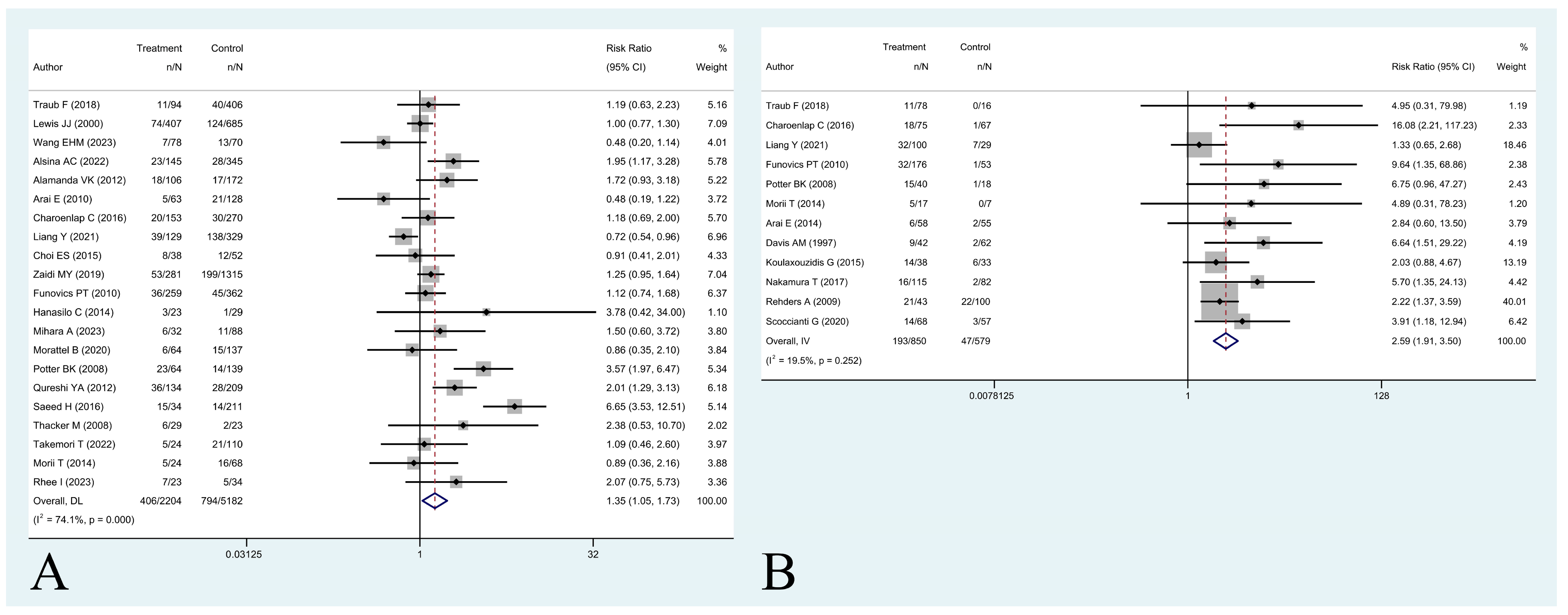 Cancers 16 00443 g003