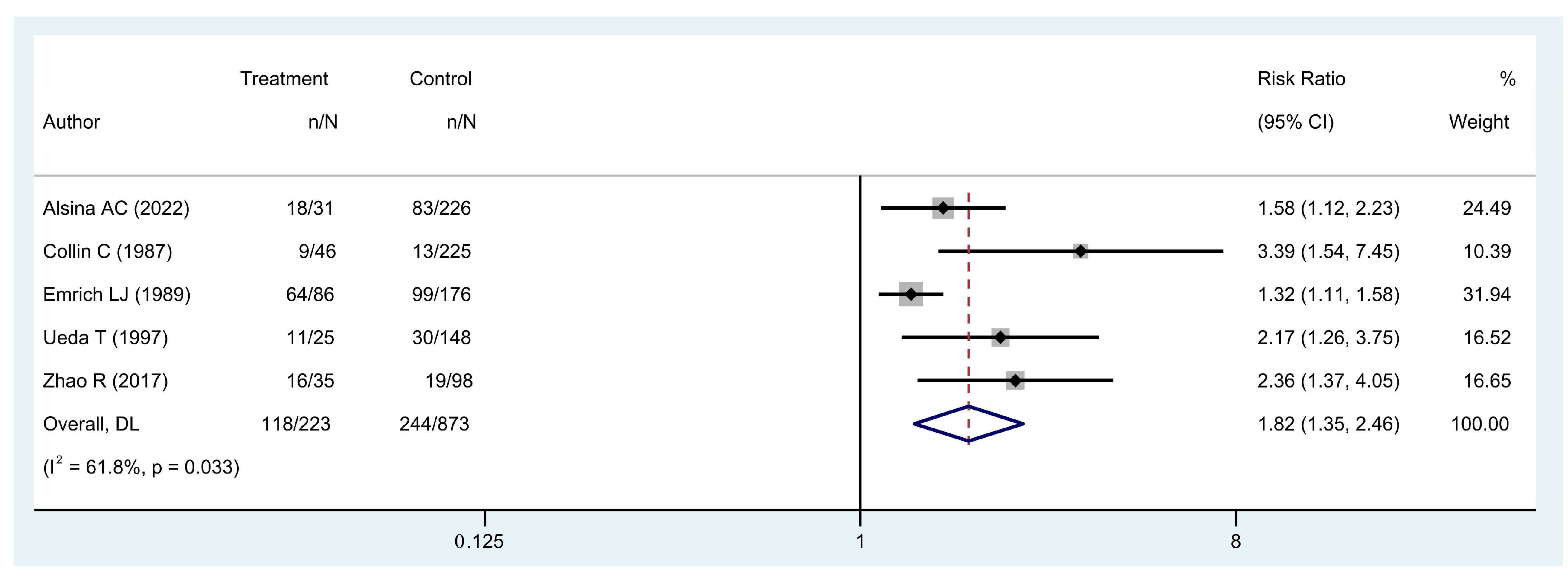 Cancers 16 00443 g004