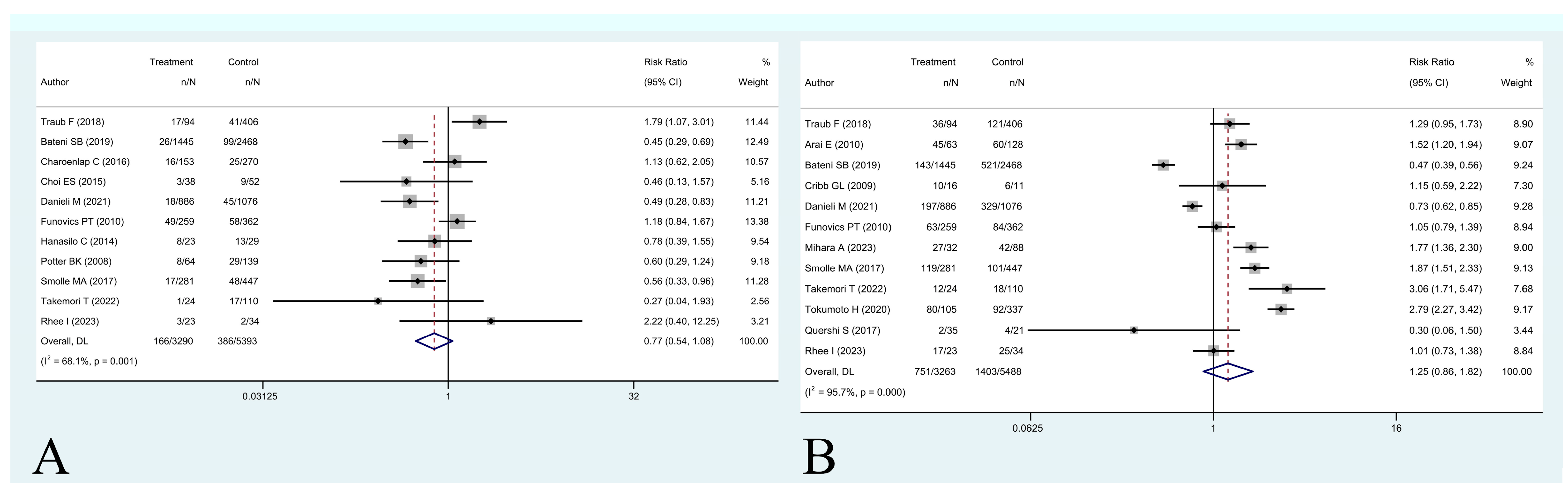 Cancers 16 00443 g005