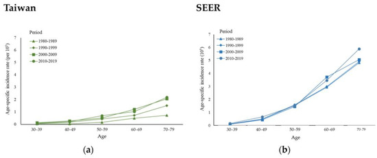 Cancers 16 00444 g0a1